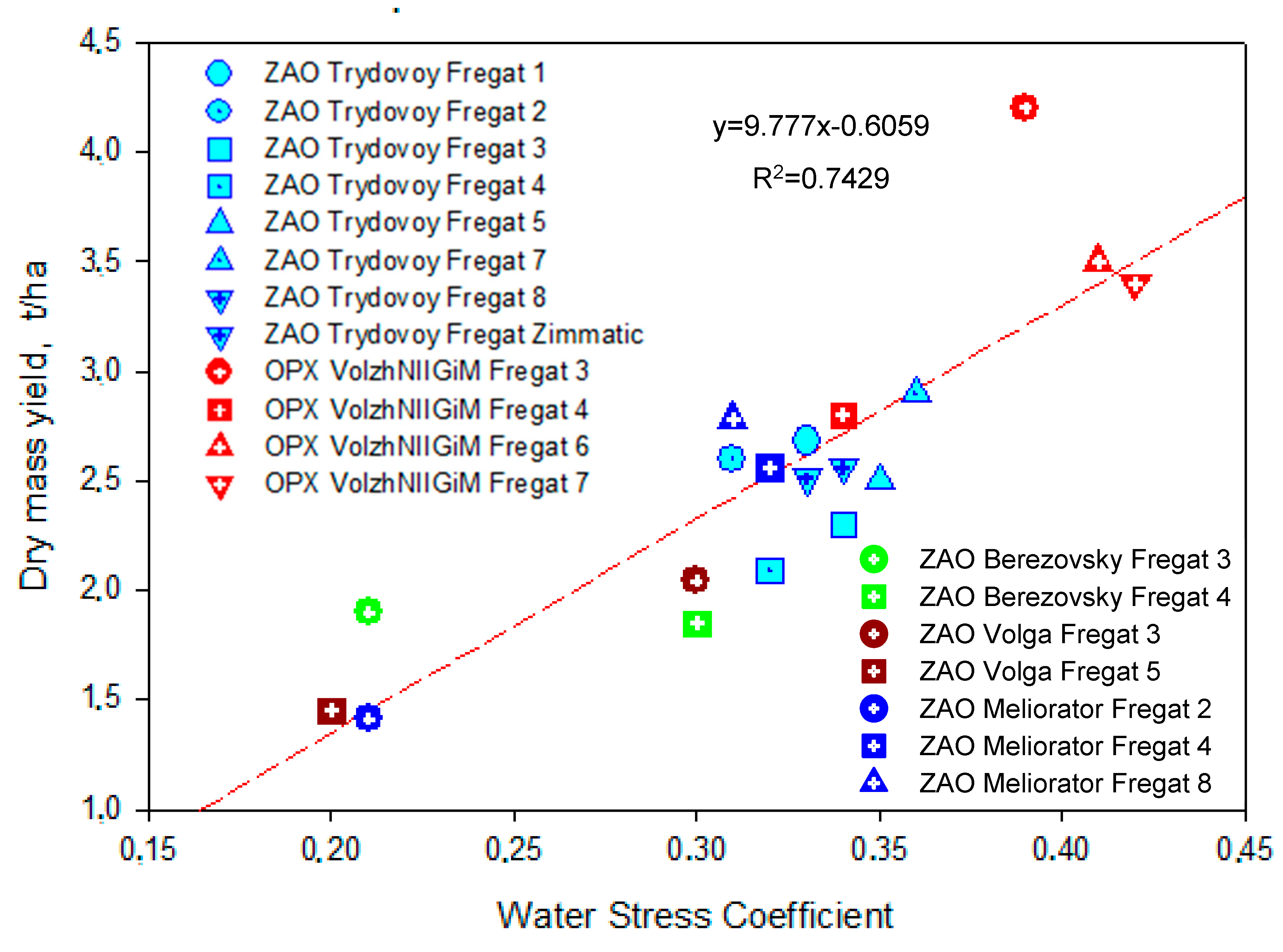 Agronomy 11 01117 g003 Agronomy 11 01117 g003