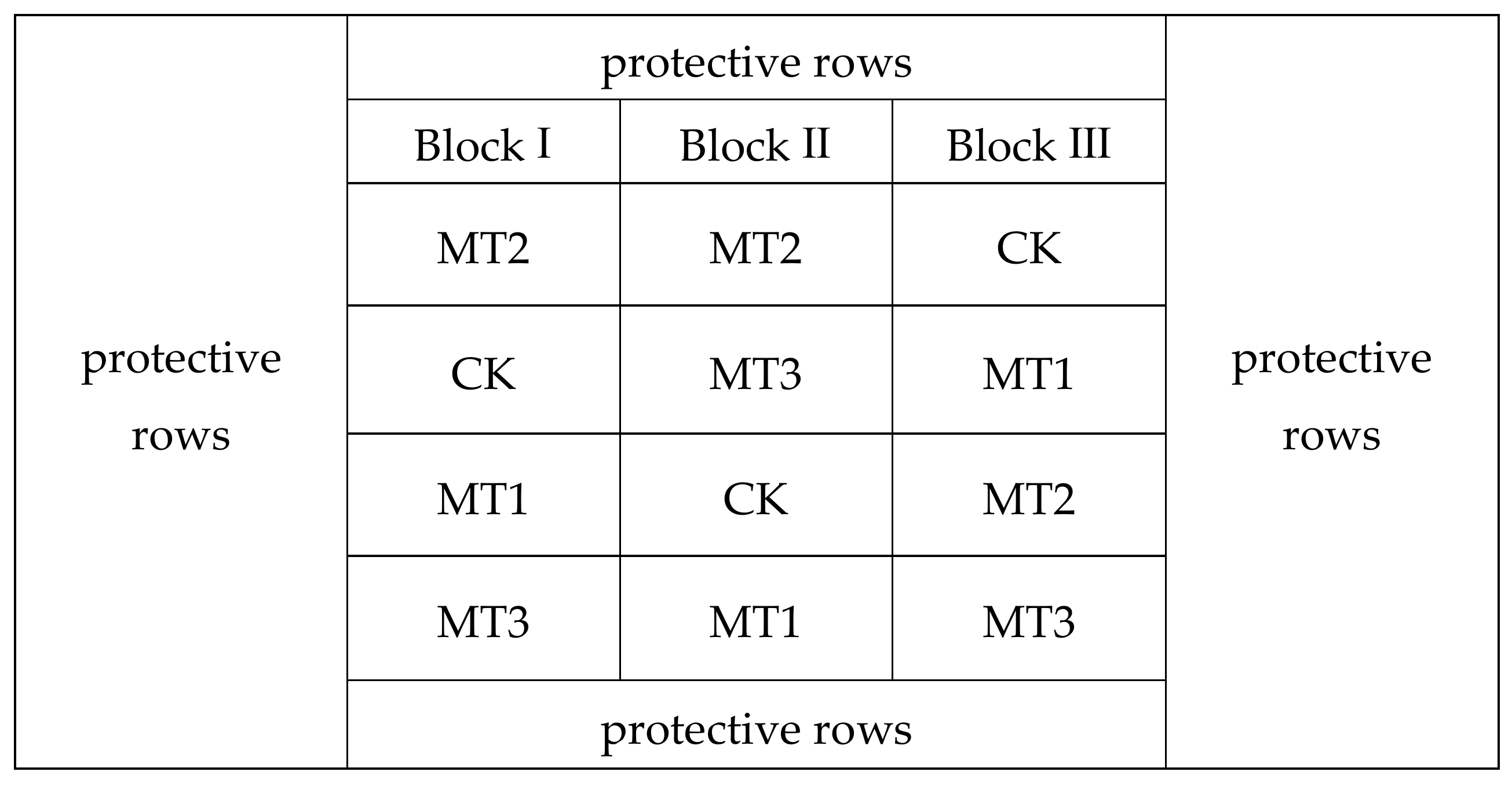 Agronomy 11 01122 g001