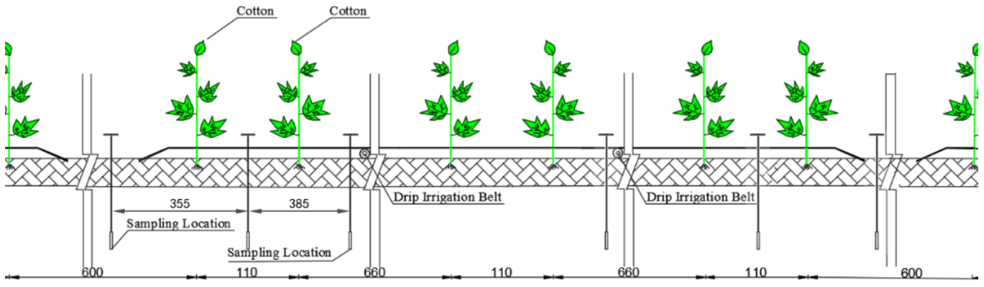 Agronomy 11 01127 g002 Agronomy 11 01127 g002