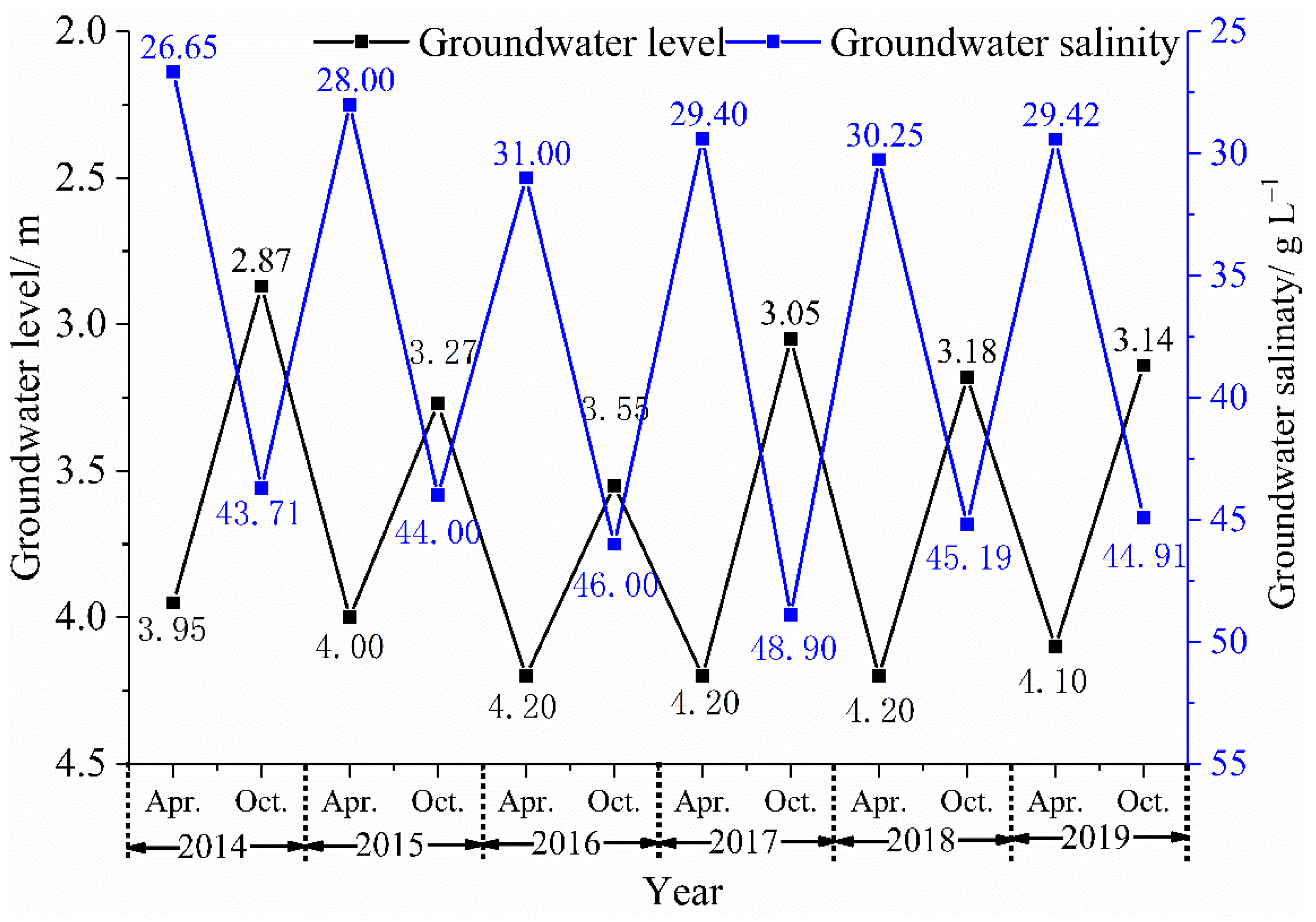 Agronomy 11 01127 g007 Agronomy 11 01127 g007