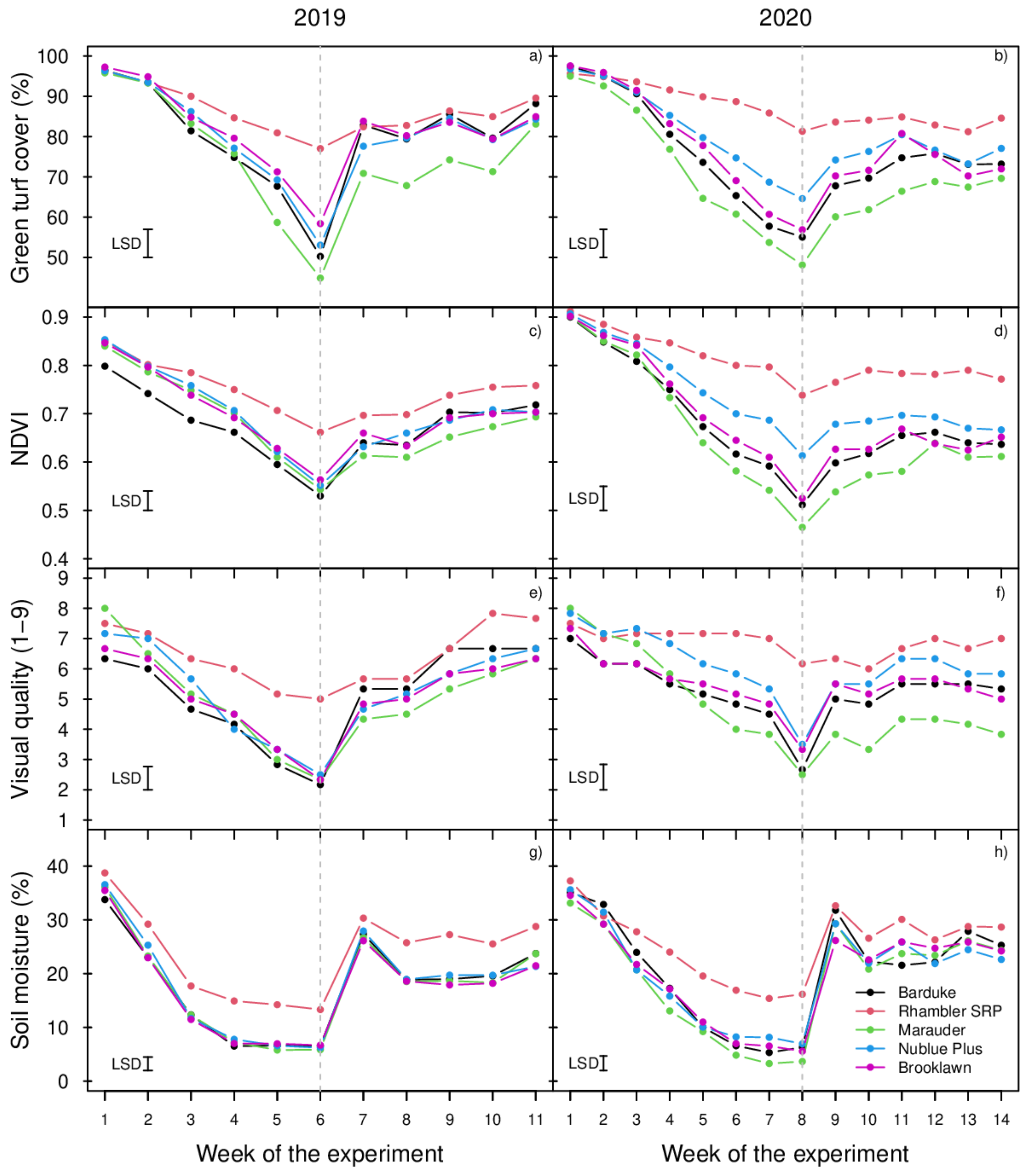 Agronomy 11 01128 g002