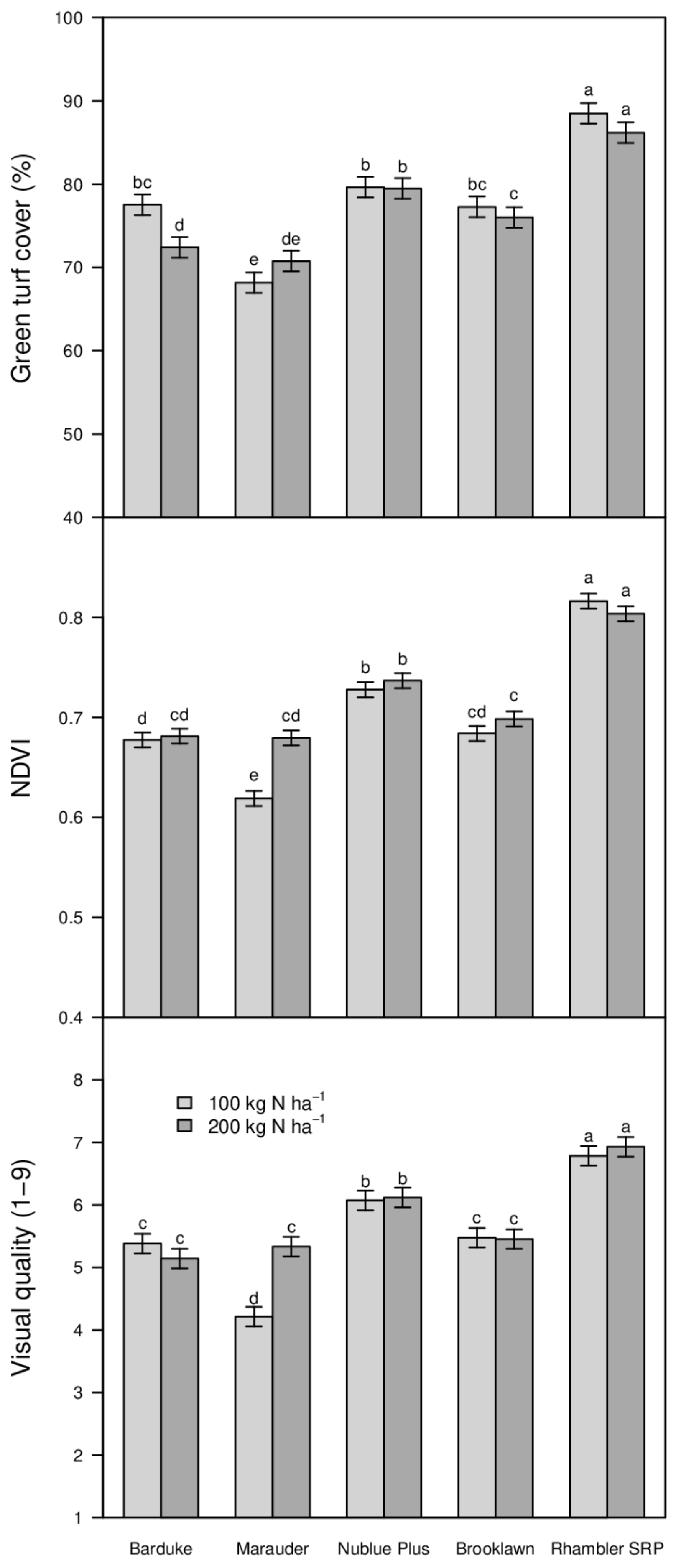 Agronomy 11 01128 g003