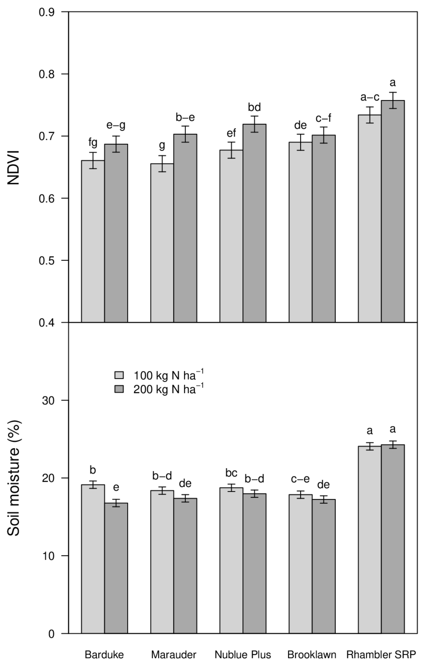 Agronomy 11 01128 g004