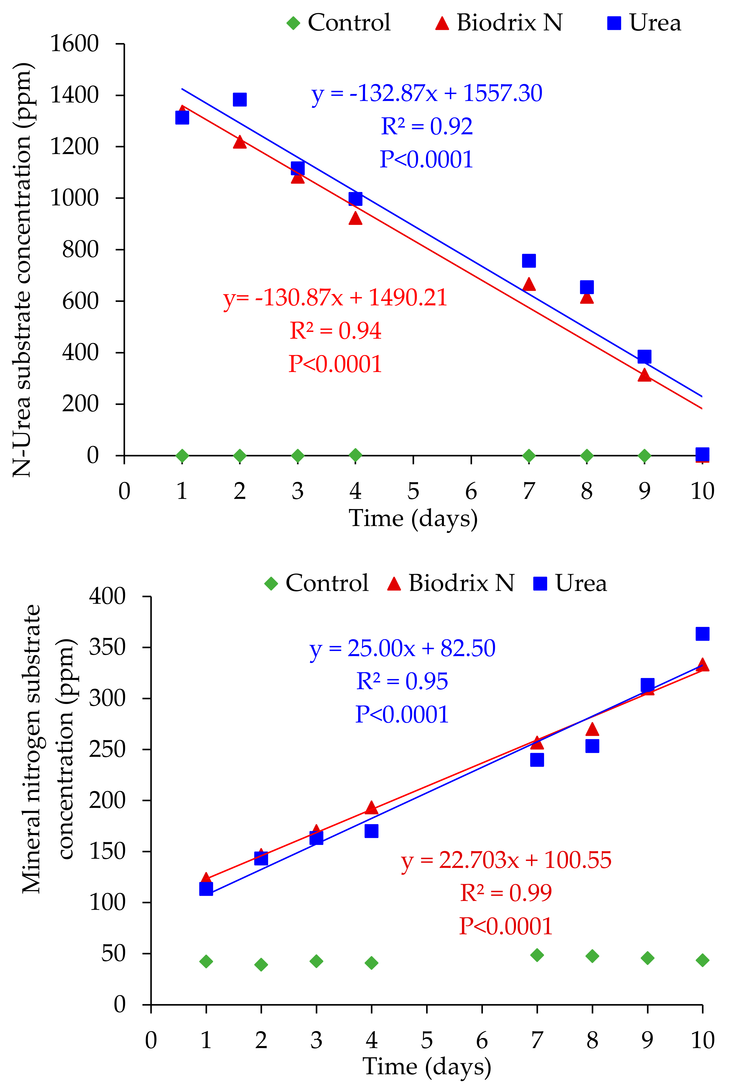 Agronomy 11 01129 g001