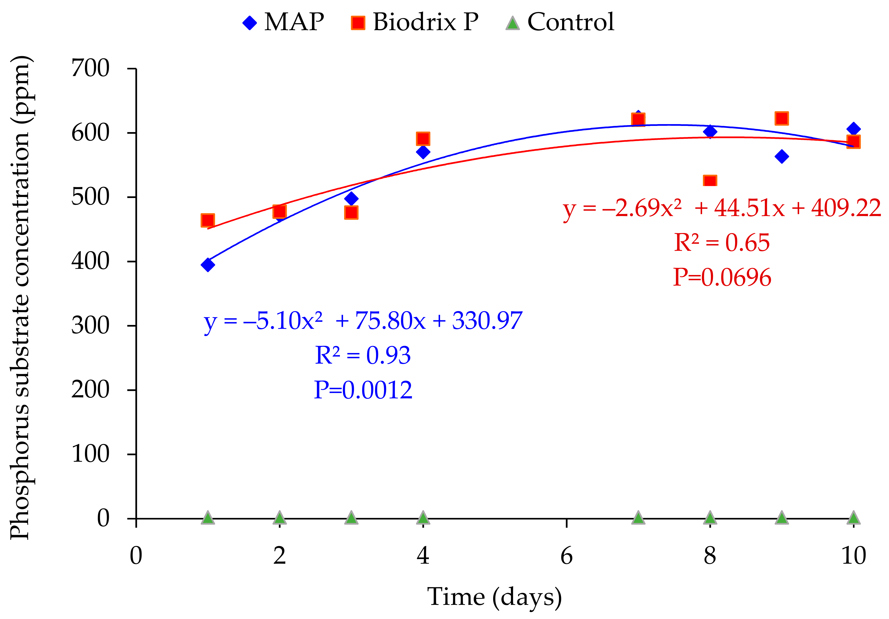 Agronomy 11 01129 g004