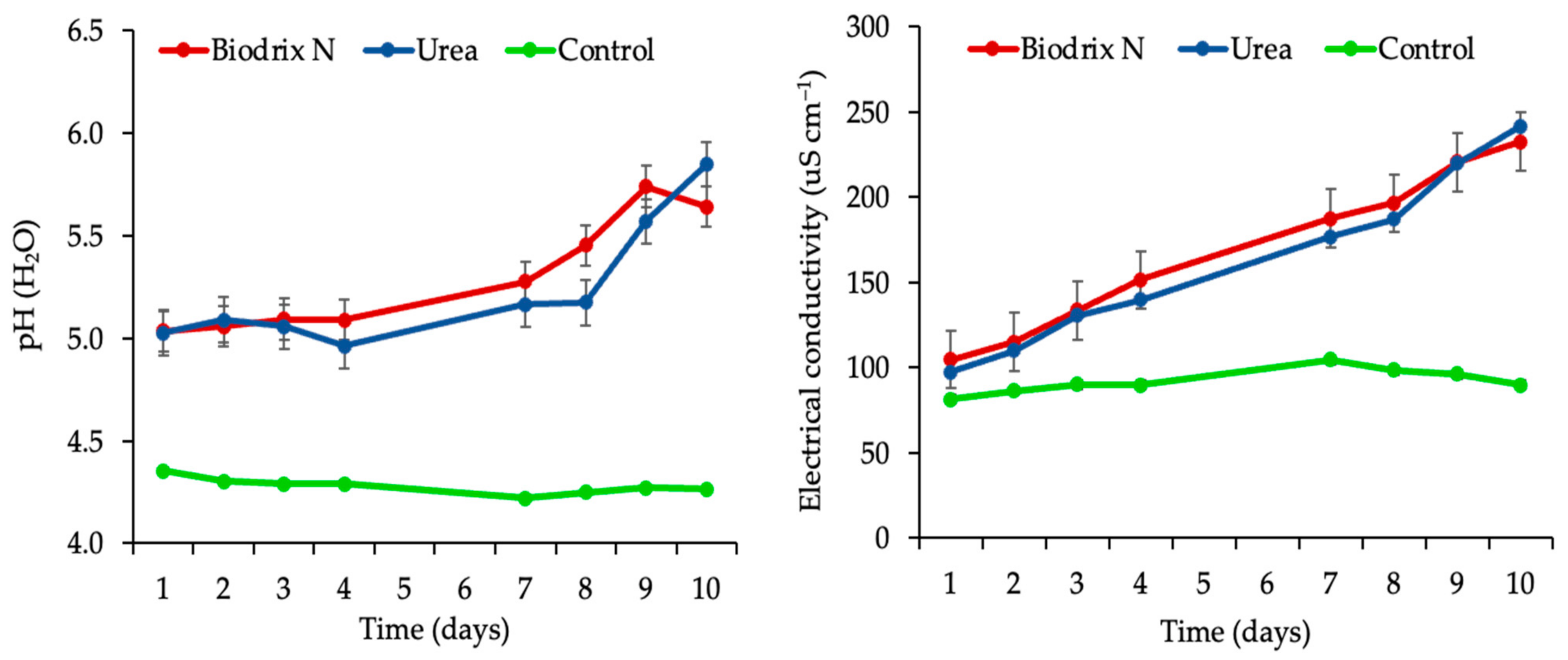 Agronomy 11 01129 g005