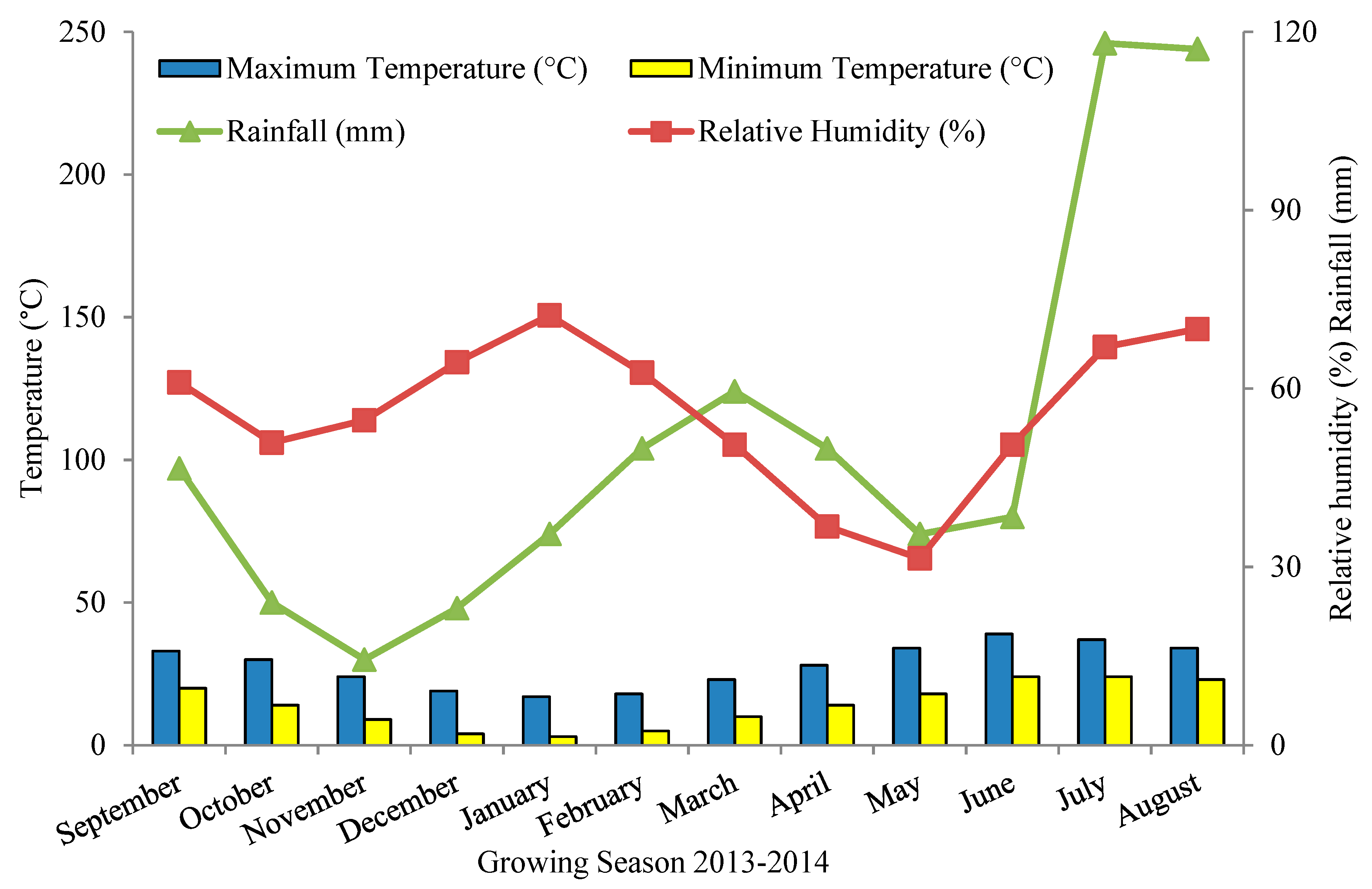 Agronomy 11 01131 g001