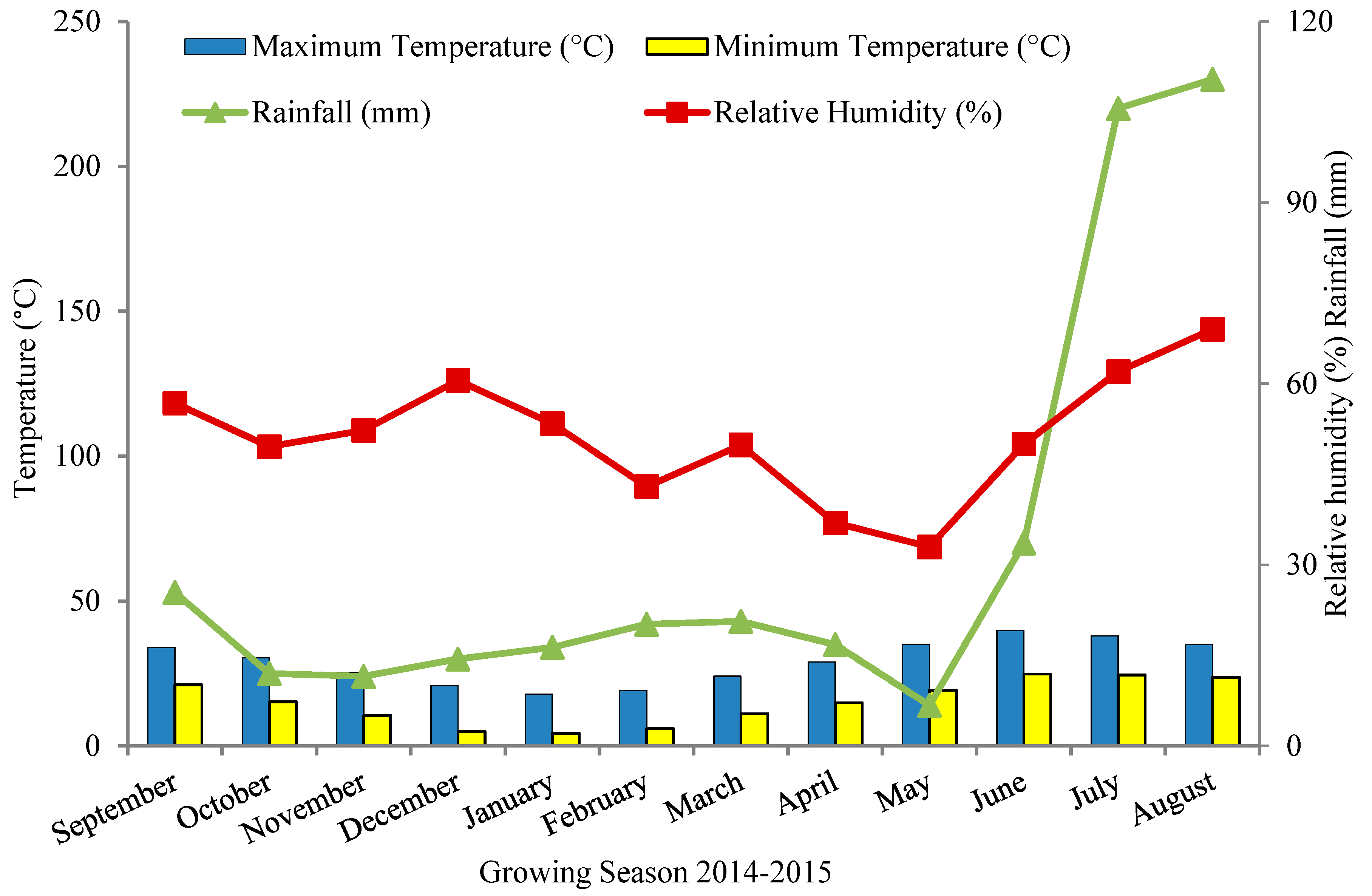 Agronomy 11 01131 g002