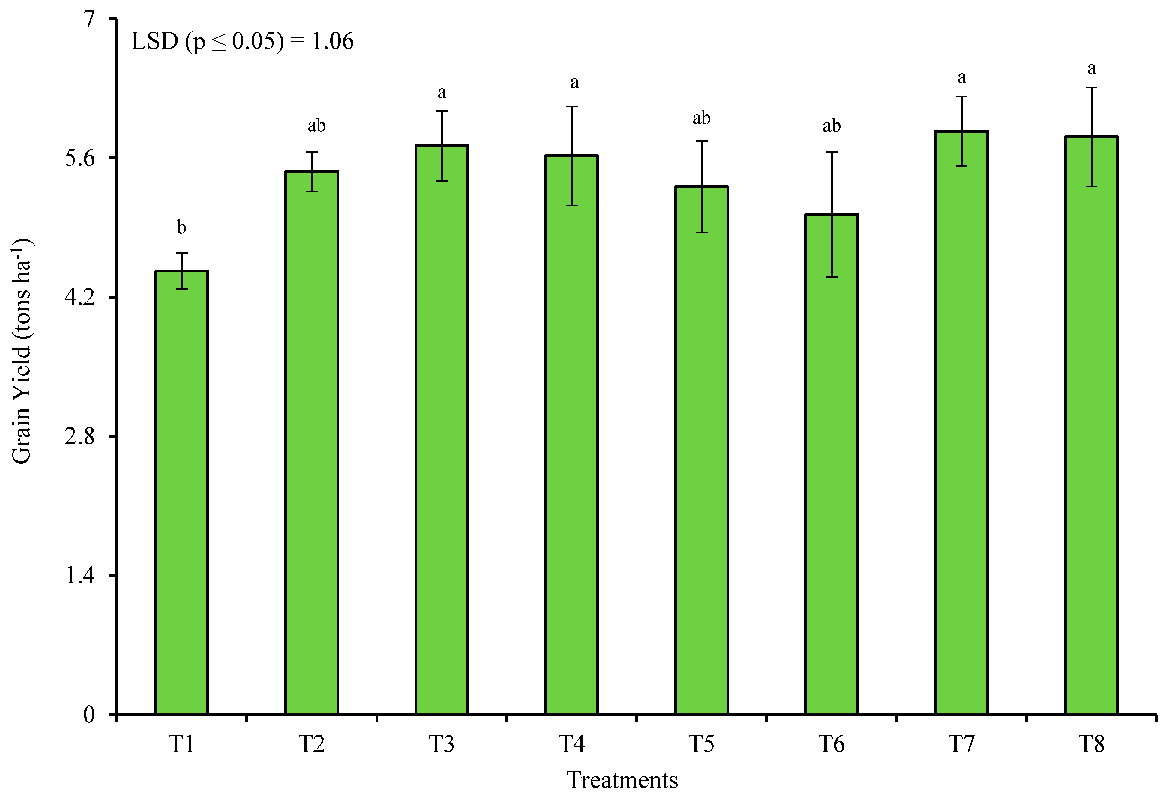 Agronomy 11 01131 g003