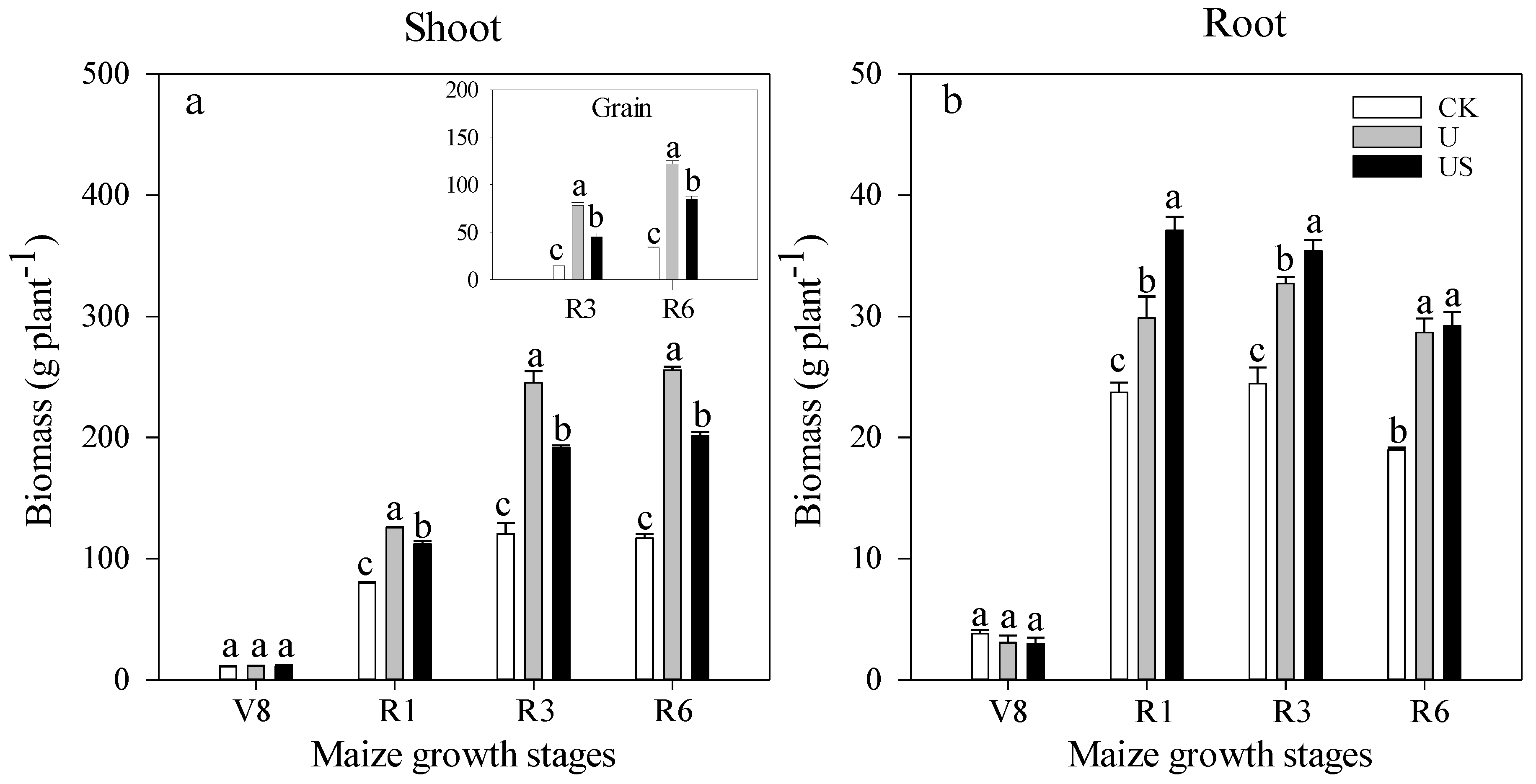 Agronomy 11 01134 g001 Agronomy 11 01134 g001