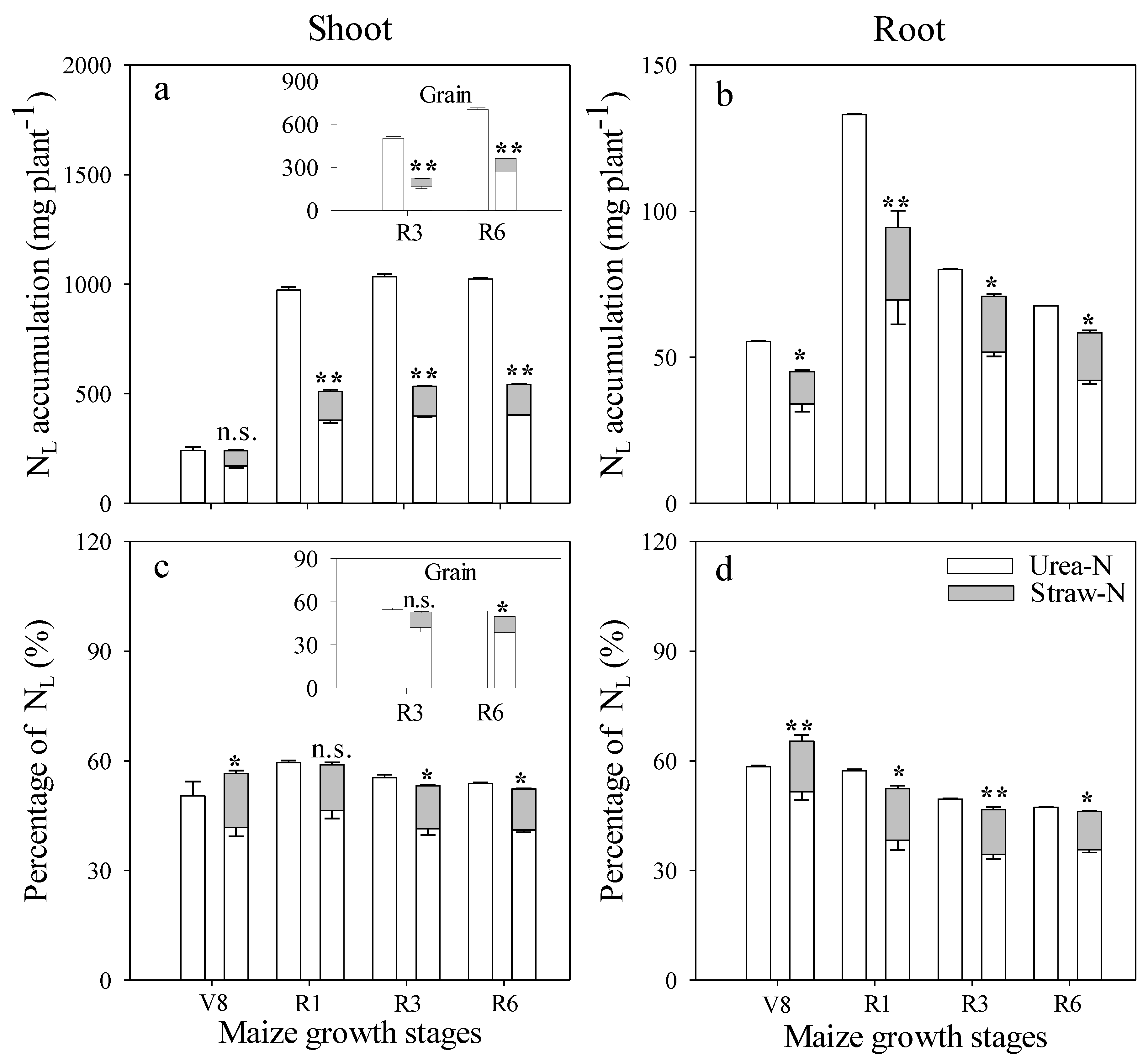 Agronomy 11 01134 g002 Agronomy 11 01134 g002
