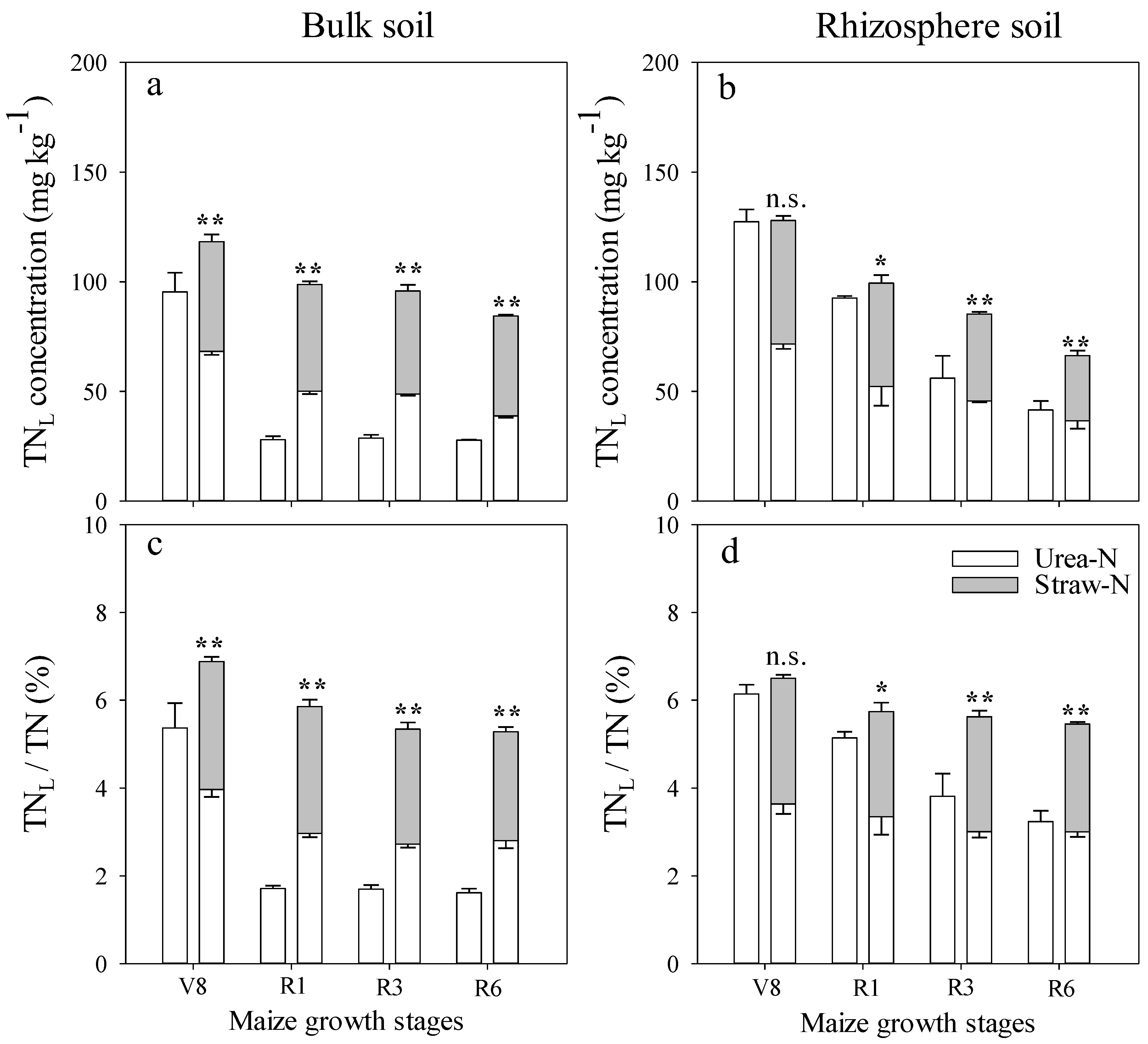Agronomy 11 01134 g003 Agronomy 11 01134 g003