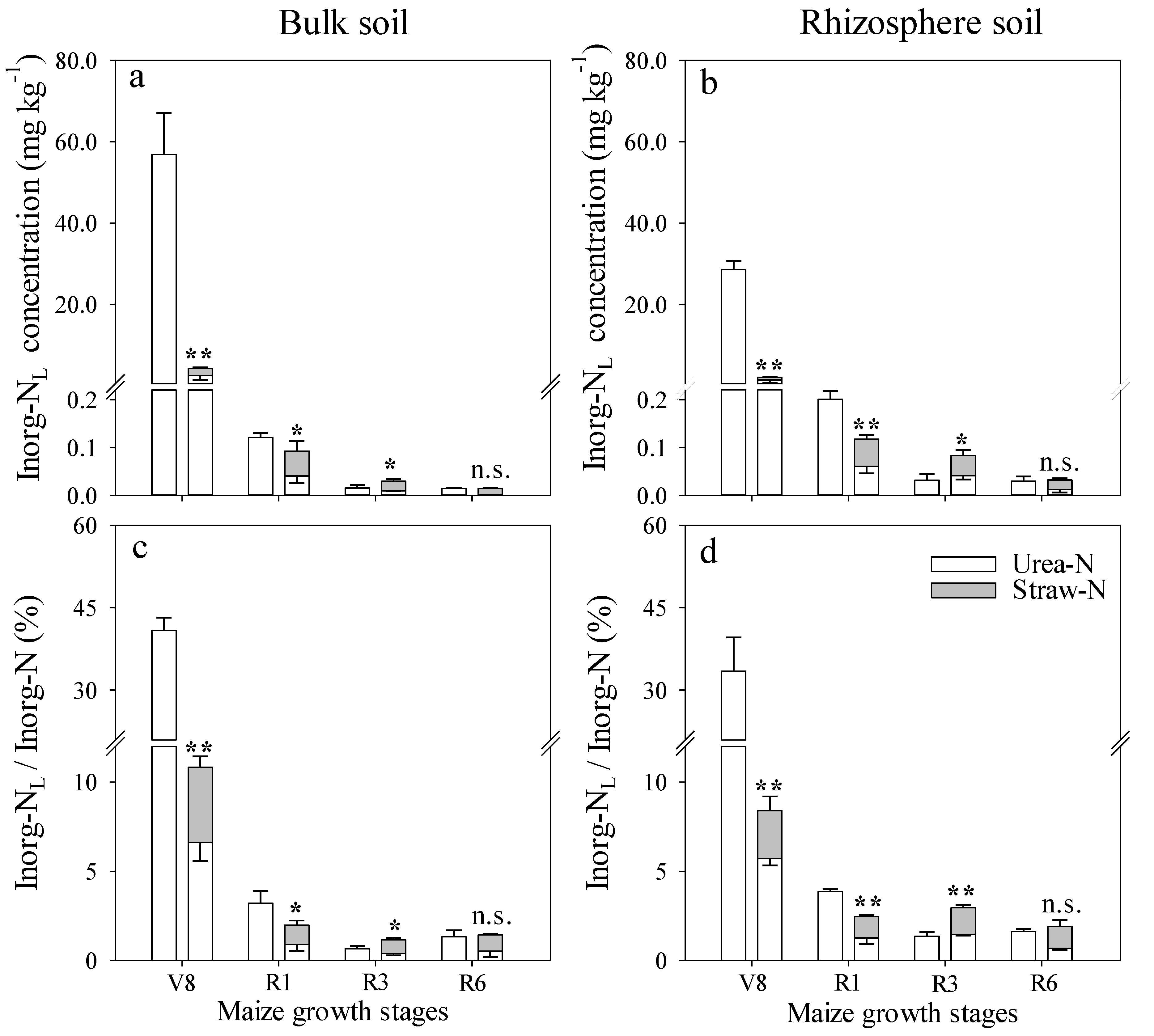 Agronomy 11 01134 g004 Agronomy 11 01134 g004
