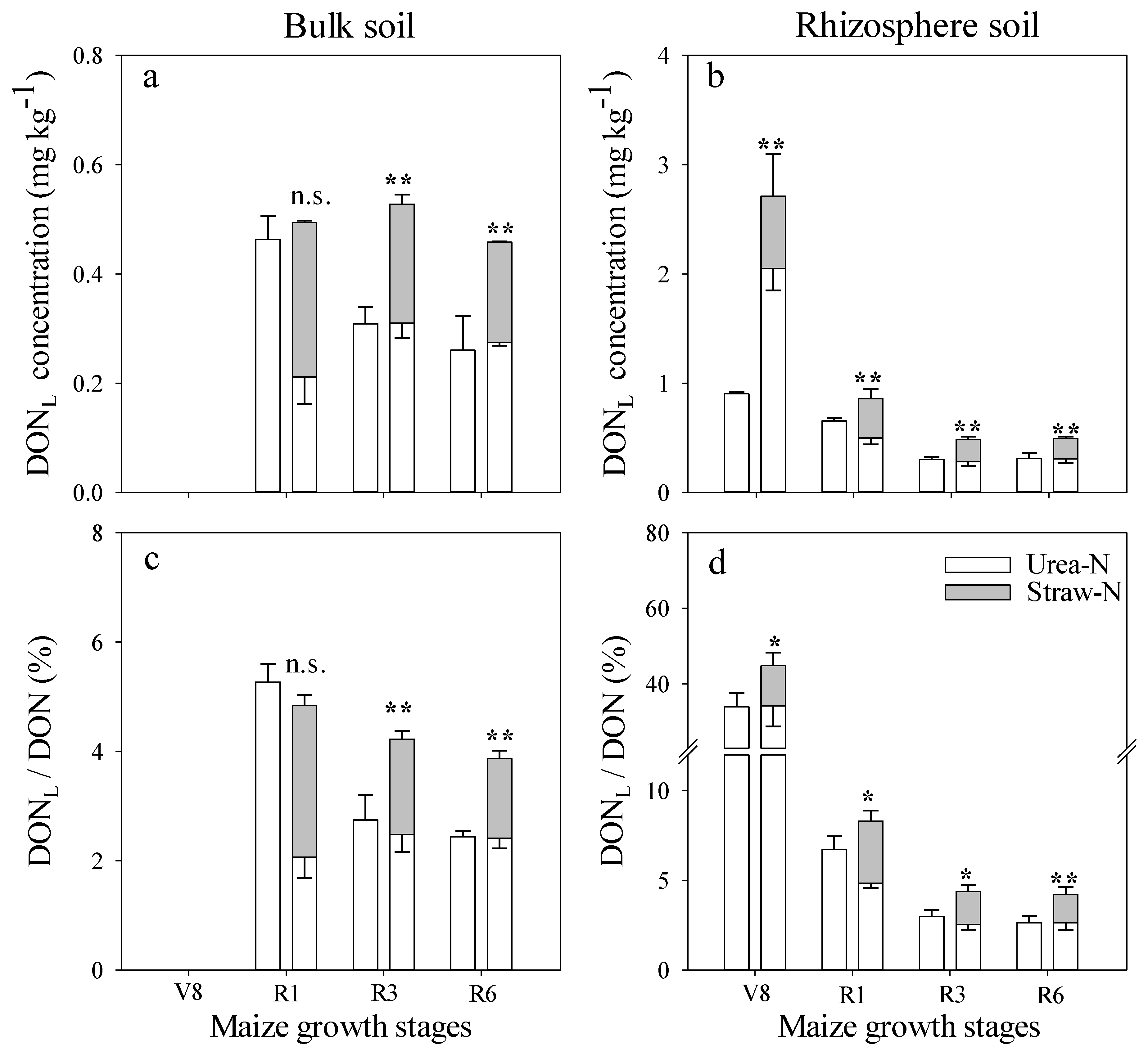 Agronomy 11 01134 g005 Agronomy 11 01134 g005