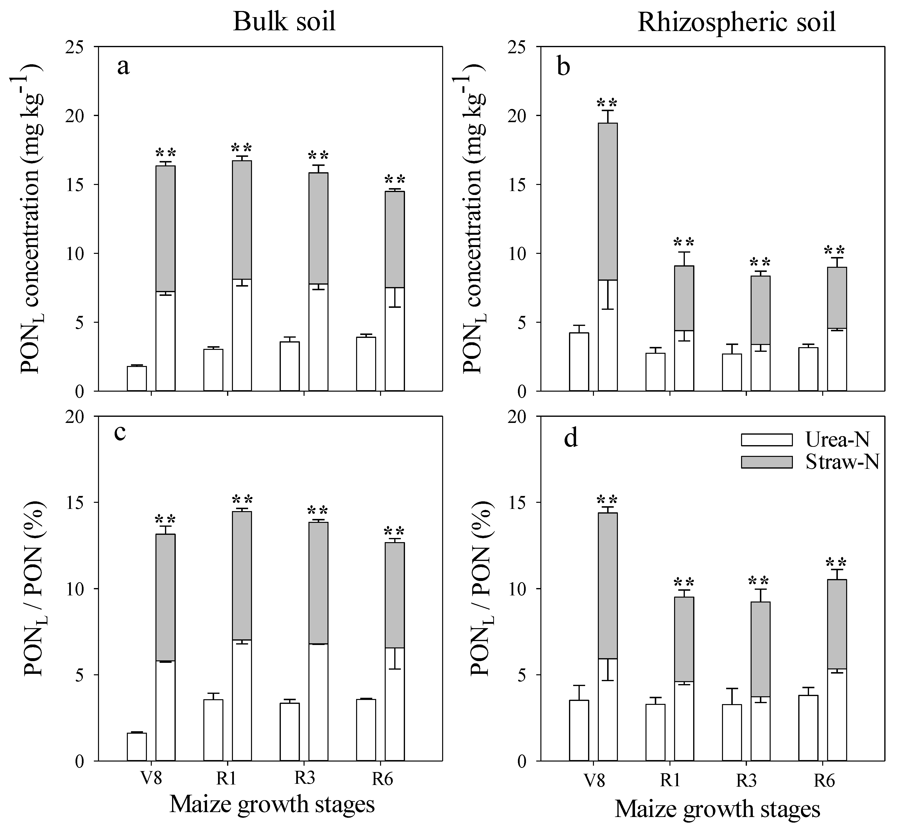 Agronomy 11 01134 g007 Agronomy 11 01134 g007