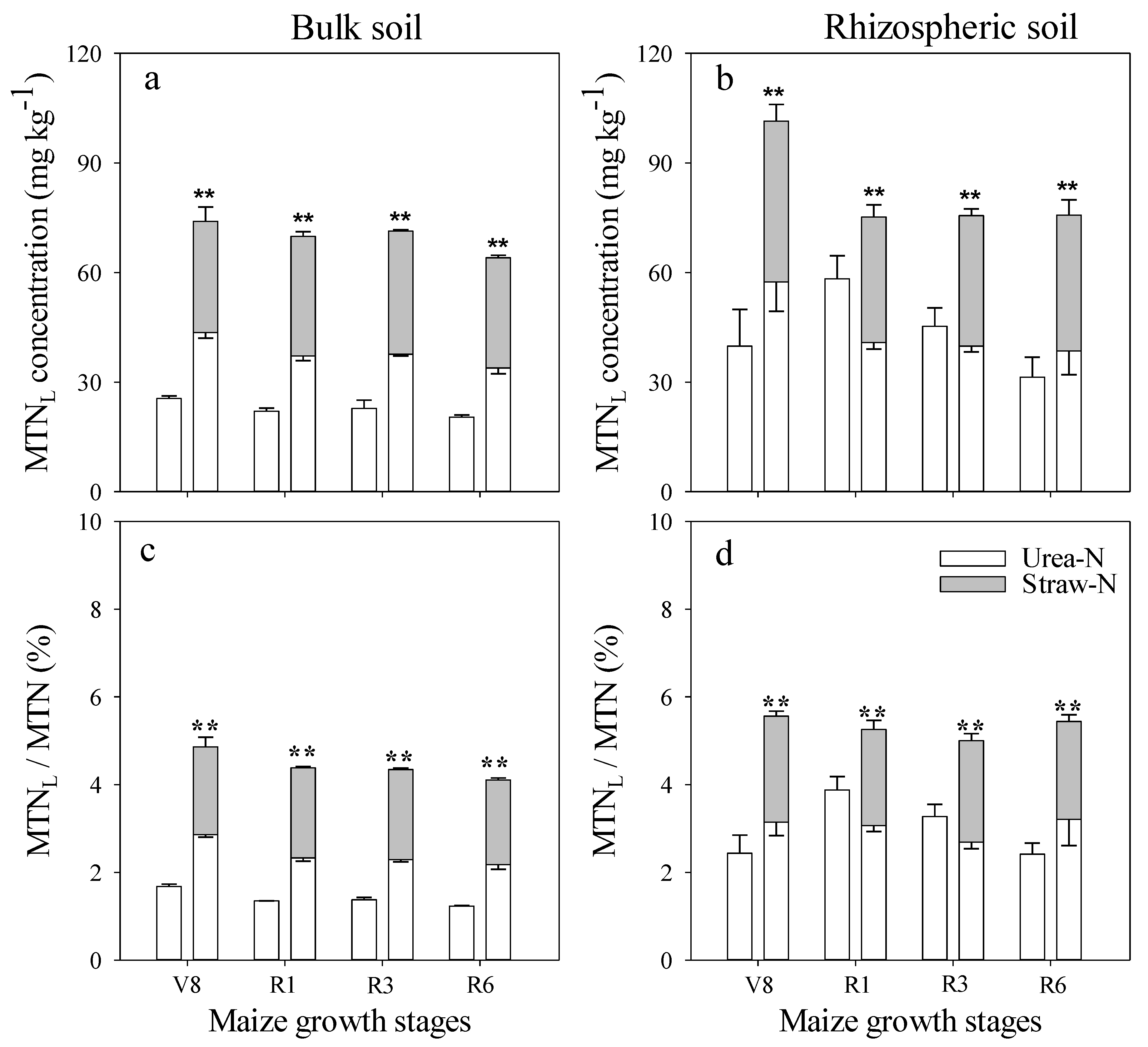 Agronomy 11 01134 g008 Agronomy 11 01134 g008