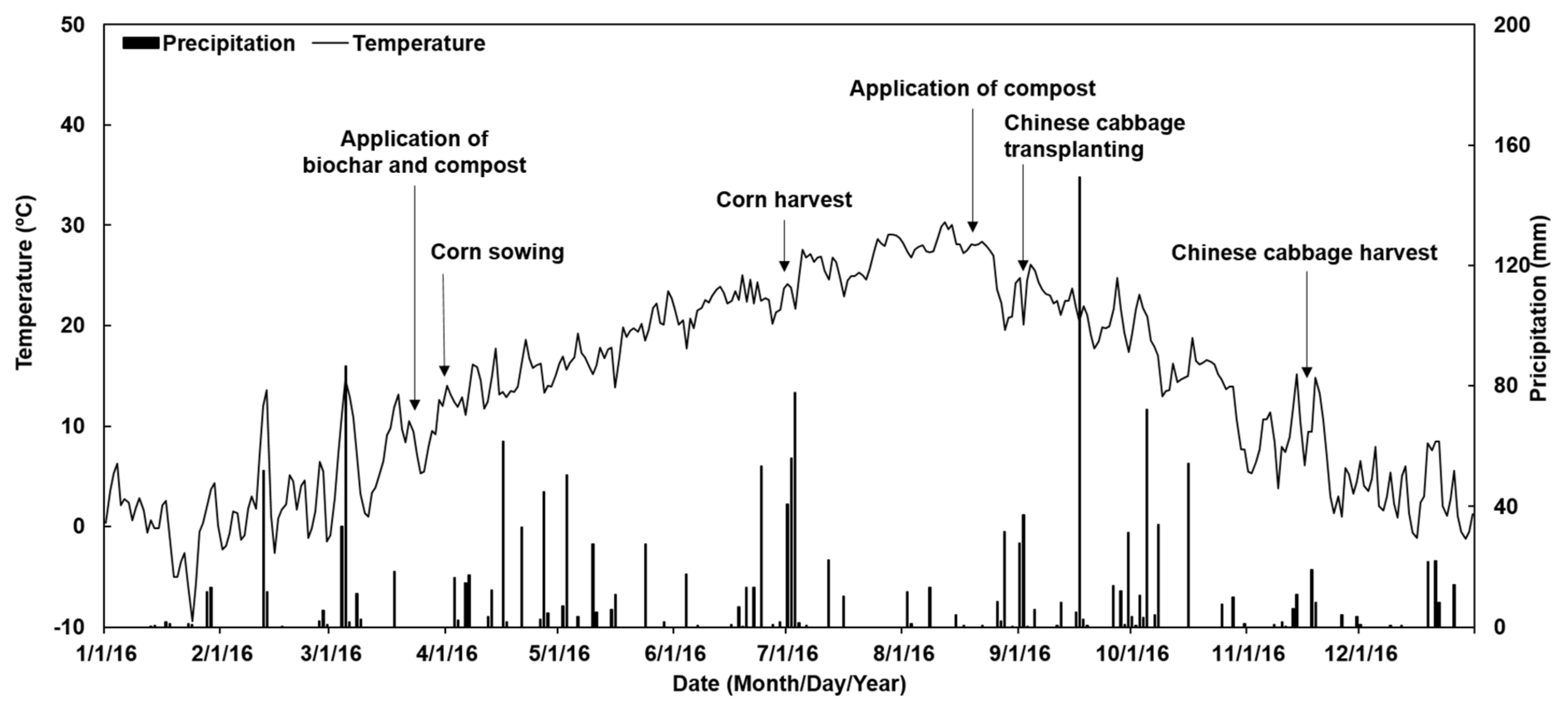 Agronomy 11 01136 g001 Agronomy 11 01136 g001