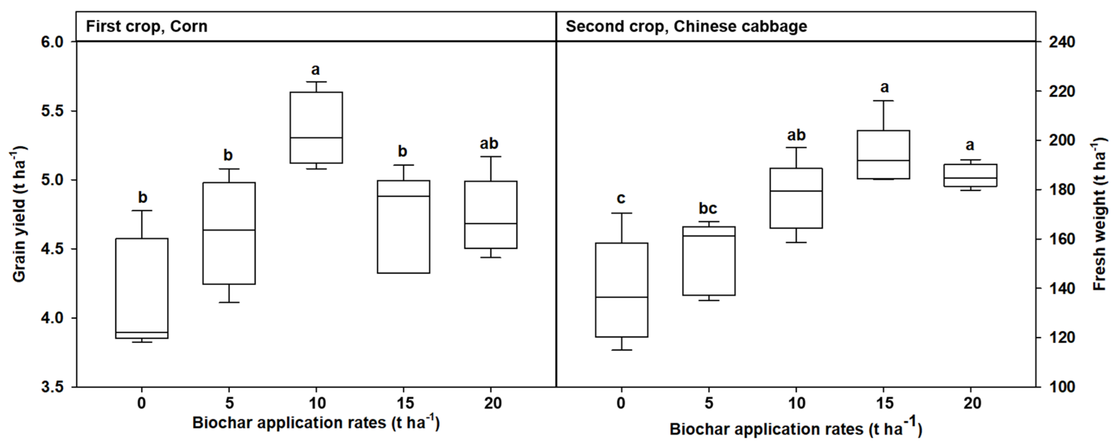 Agronomy 11 01136 g002 Agronomy 11 01136 g002
