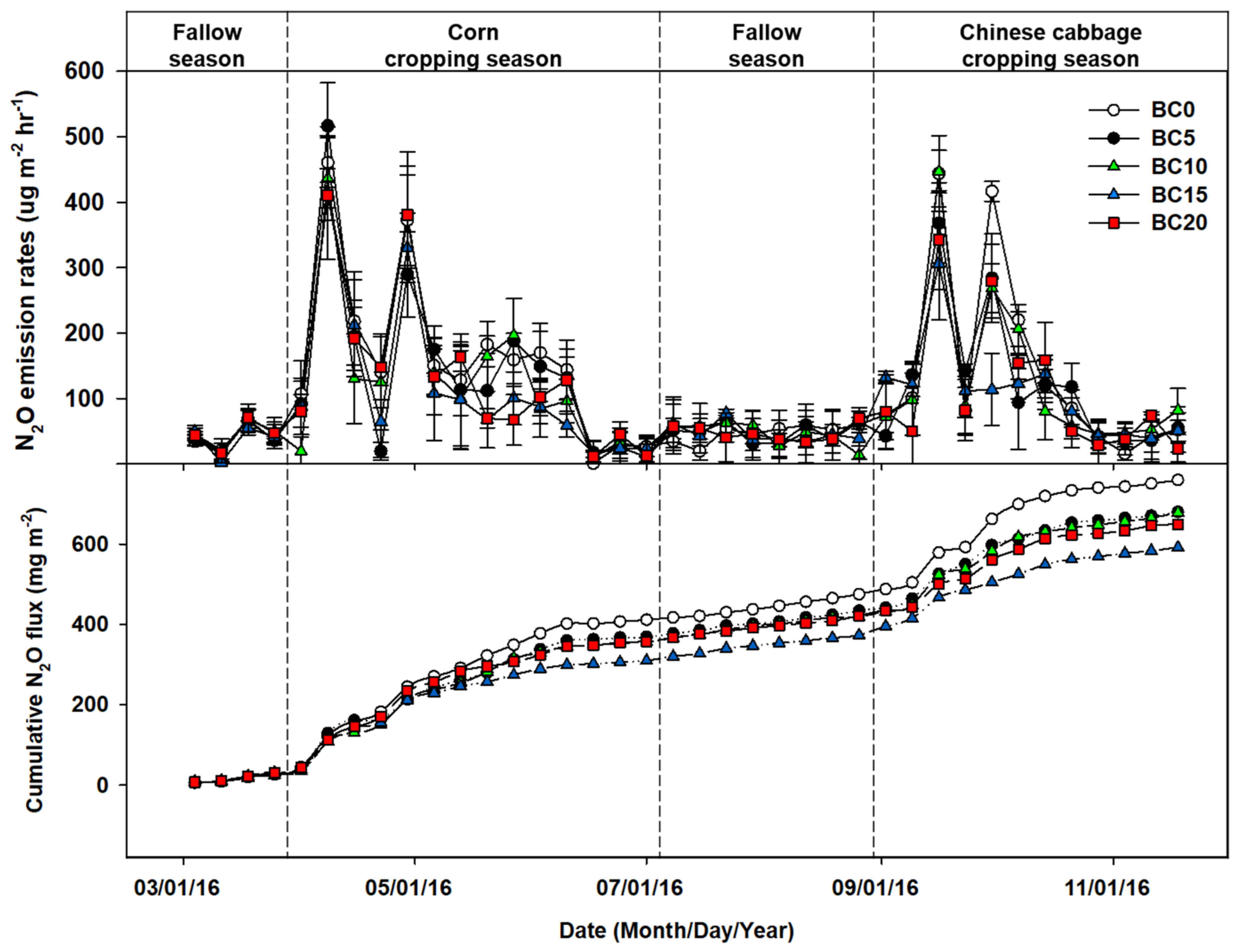 Agronomy 11 01136 g004 Agronomy 11 01136 g004
