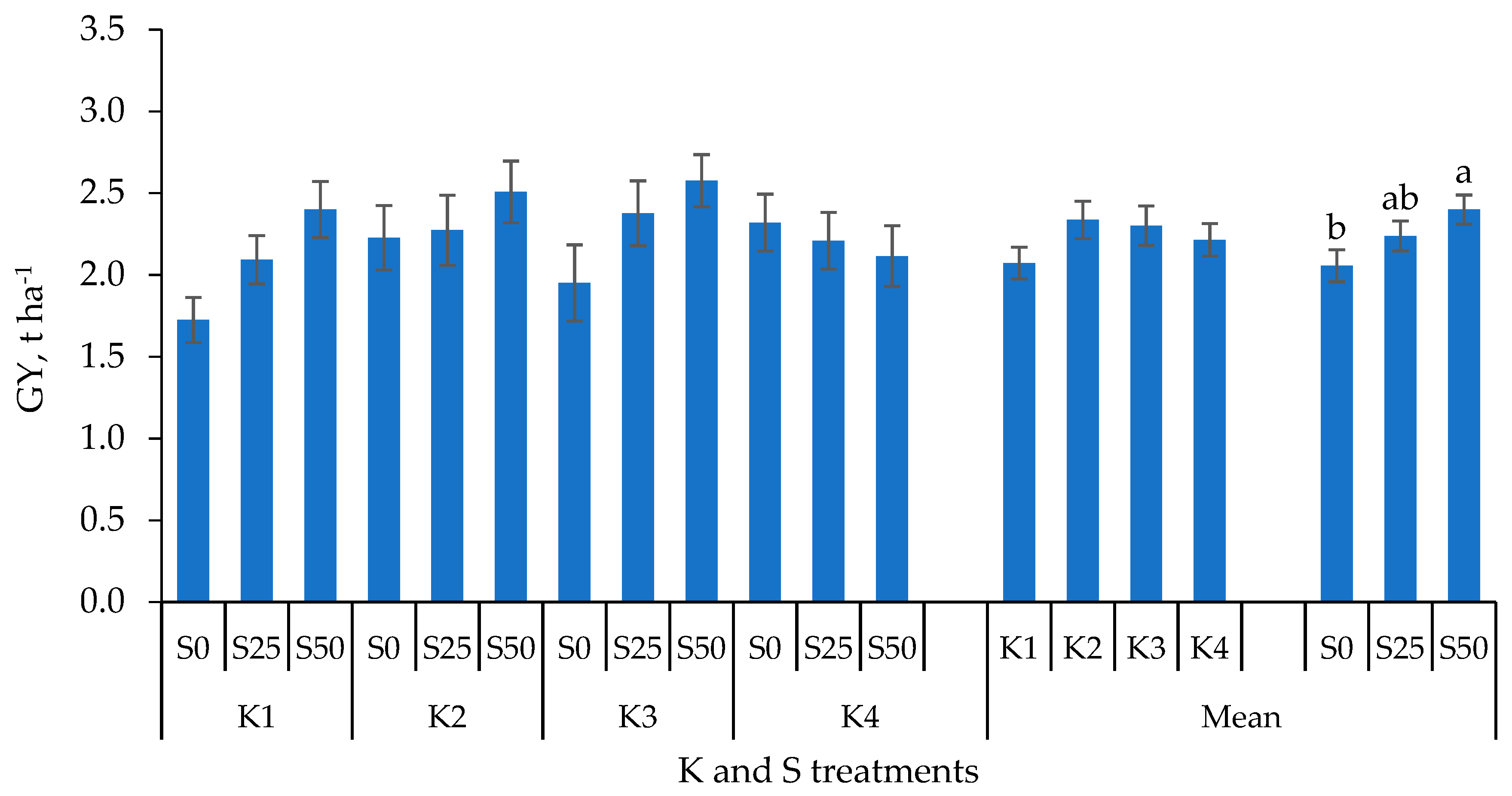 Agronomy 11 01137 g001