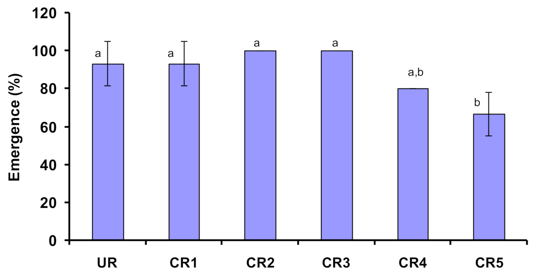Agronomy 11 01138 g001