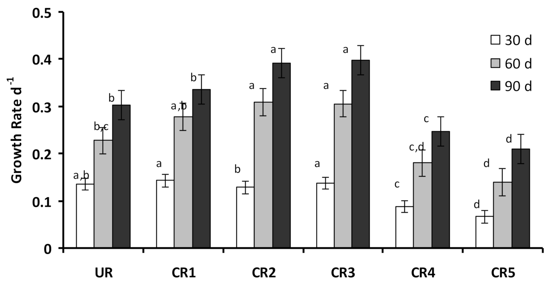 Agronomy 11 01138 g003