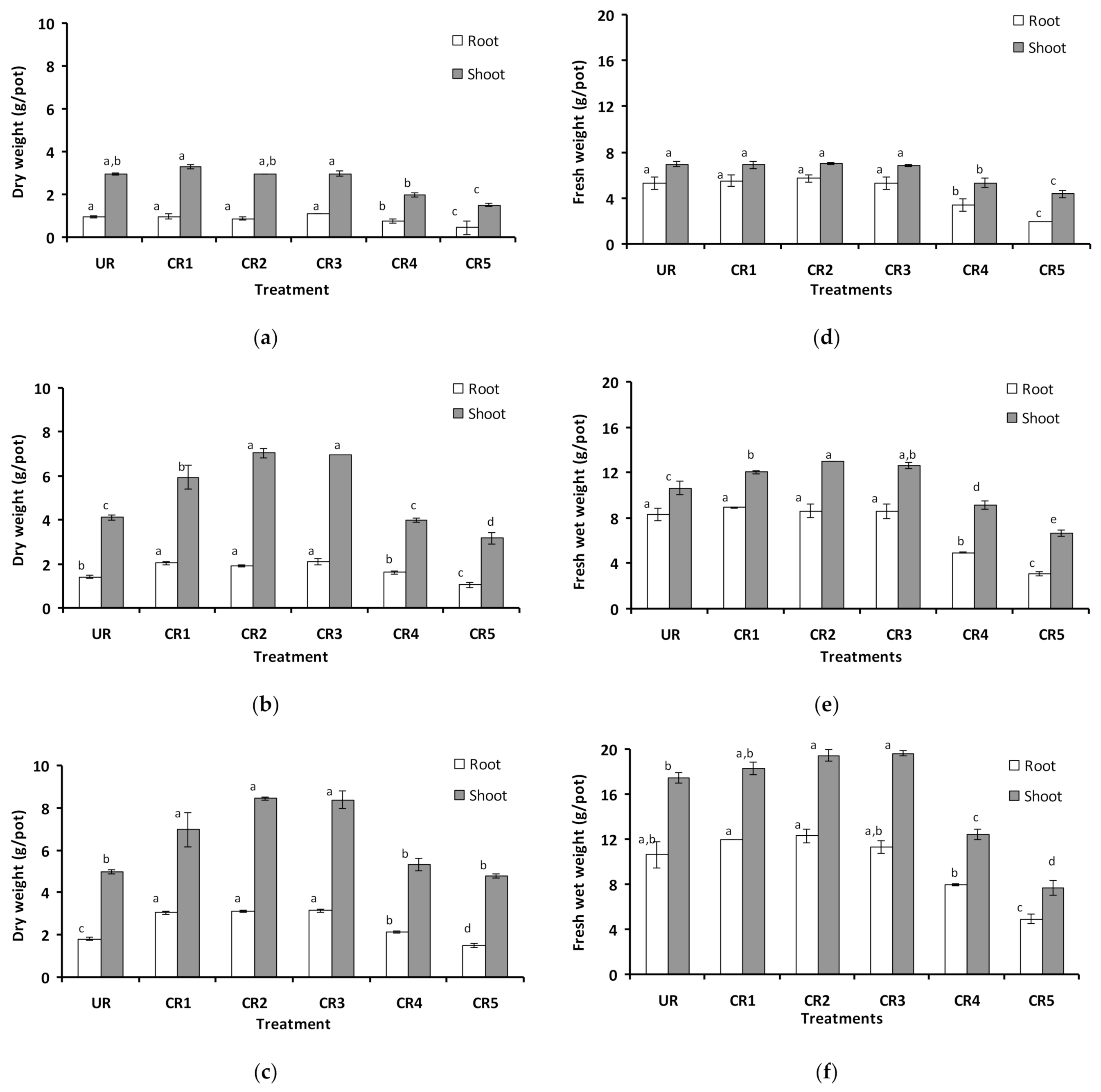 Agronomy 11 01138 g004