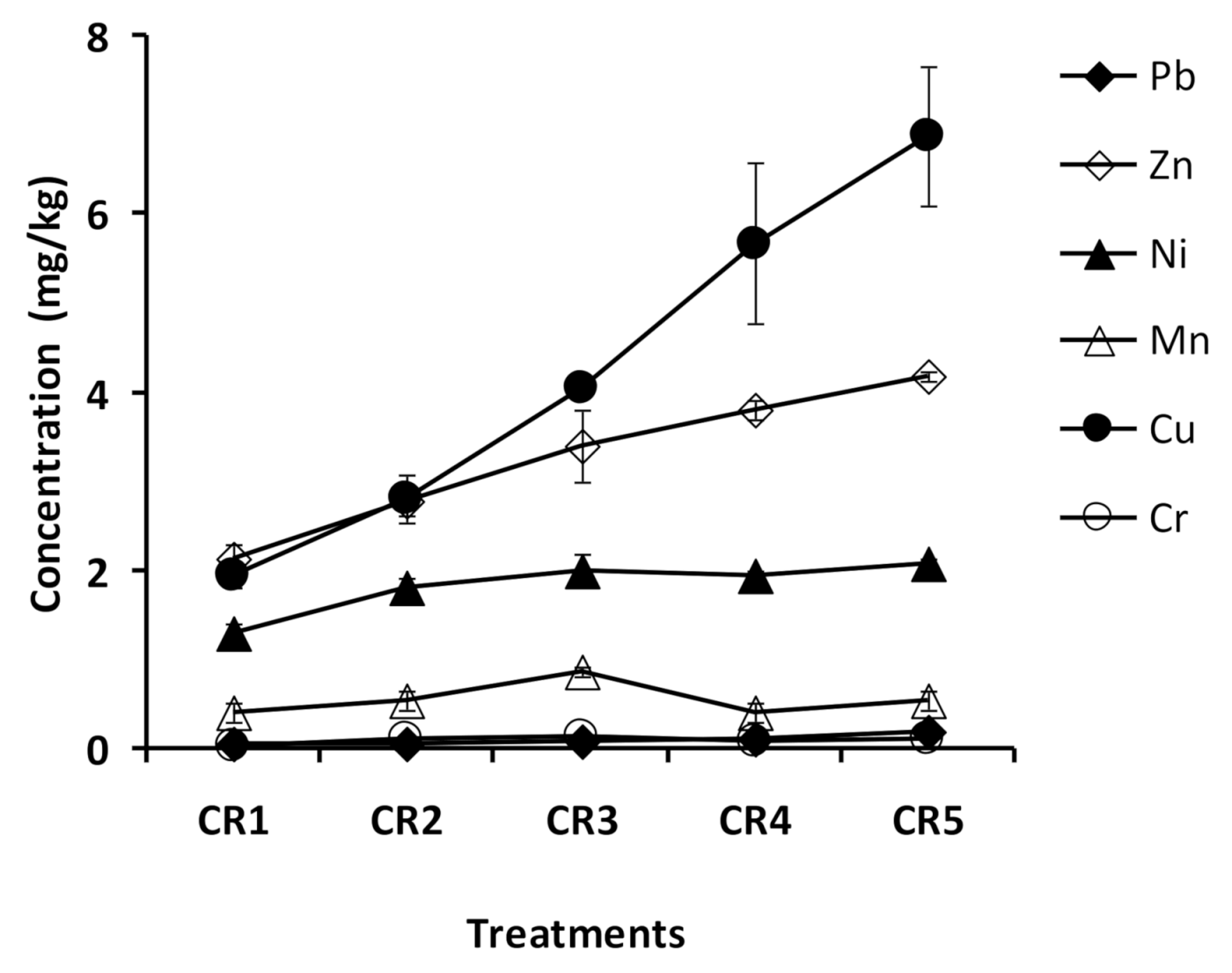 Agronomy 11 01138 g005