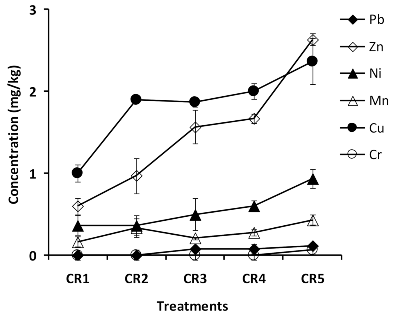 Agronomy 11 01138 g006