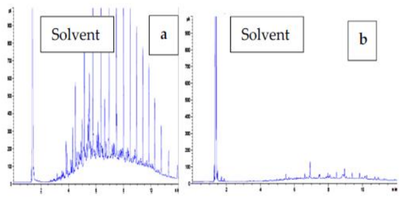 Agronomy 11 01138 g009