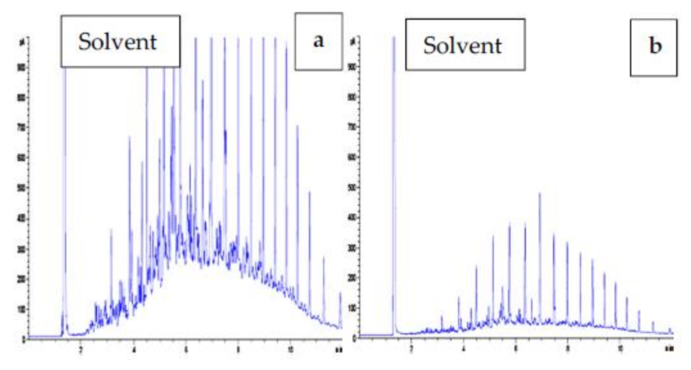 Agronomy 11 01138 g010