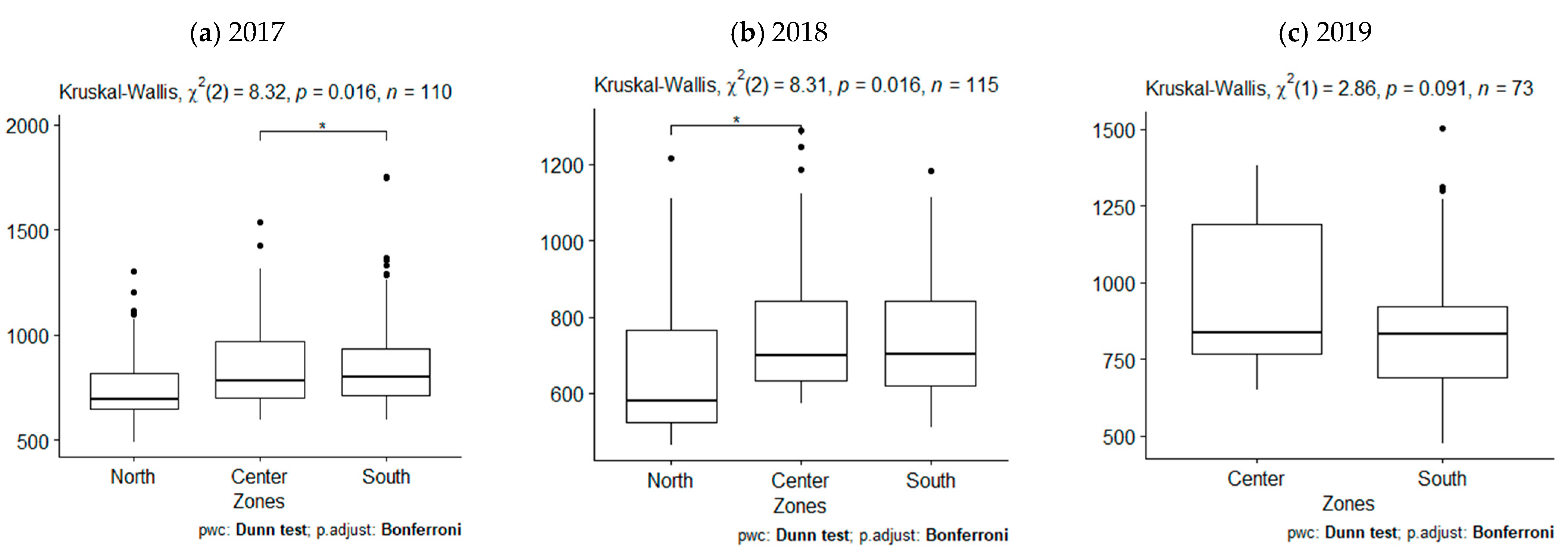 Agronomy 11 01139 g001