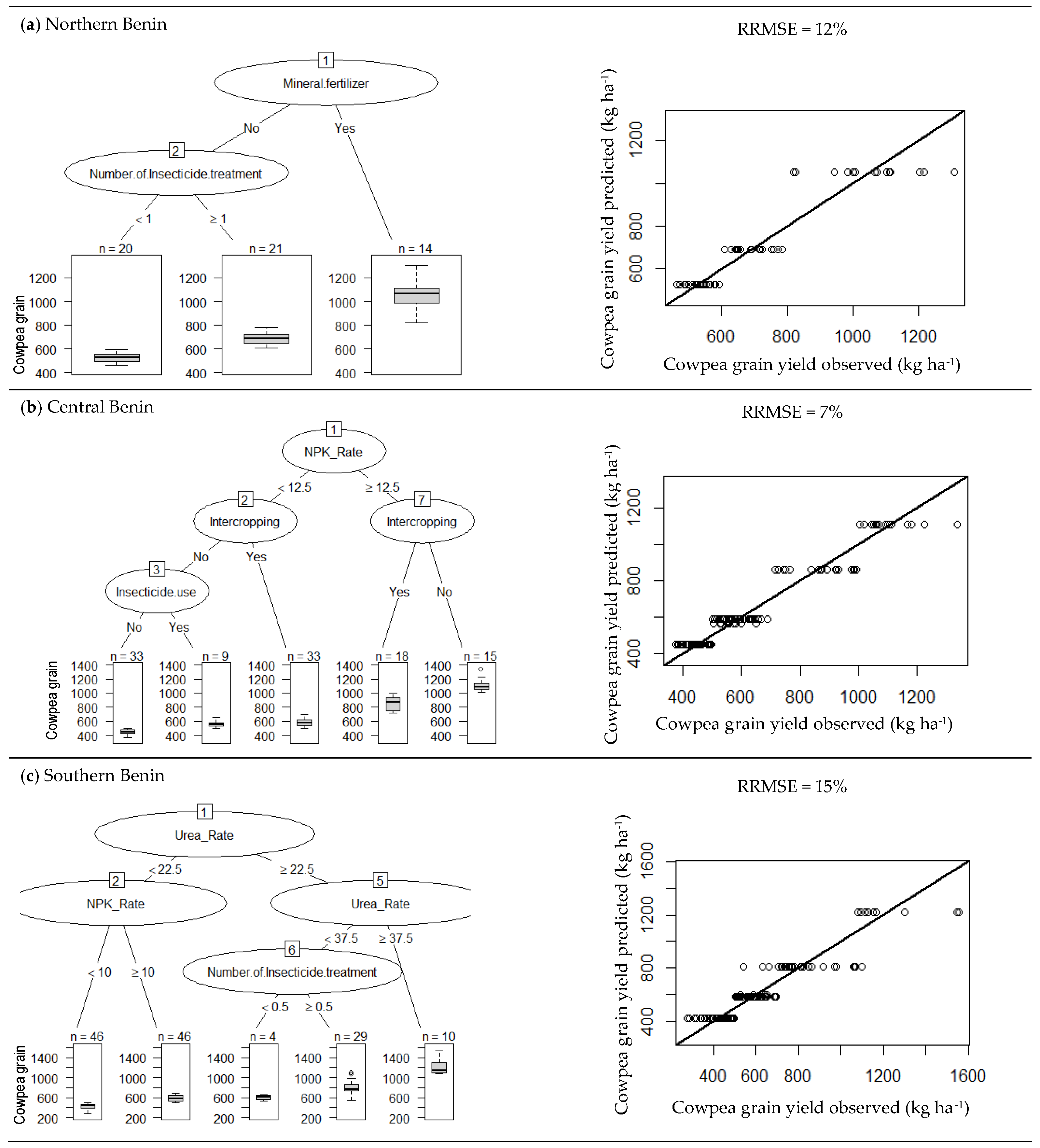 Agronomy 11 01139 g002