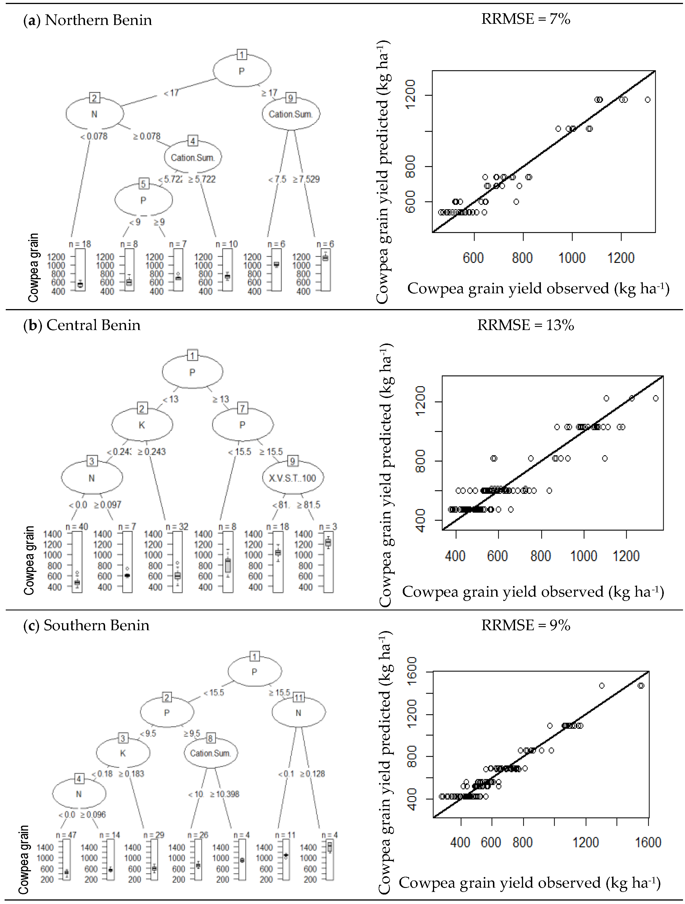 Agronomy 11 01139 g003
