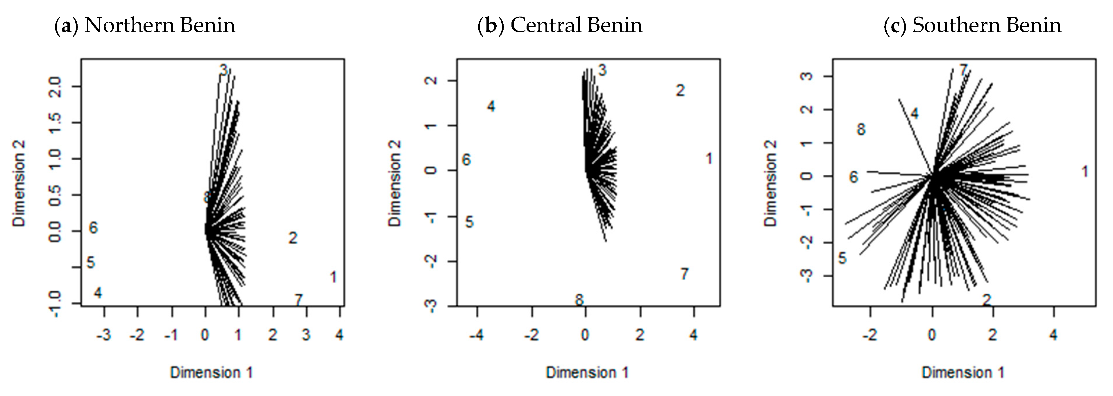 Agronomy 11 01139 g005