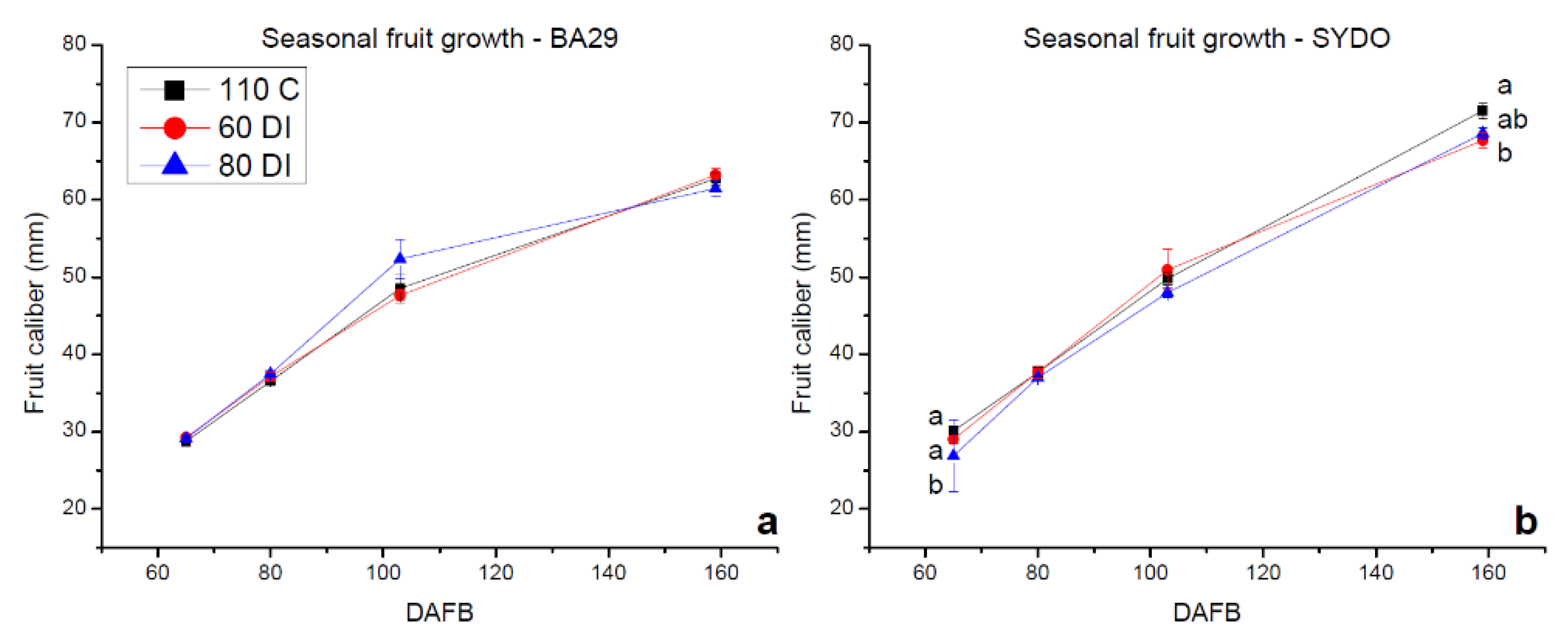 Agronomy 11 01141 g004