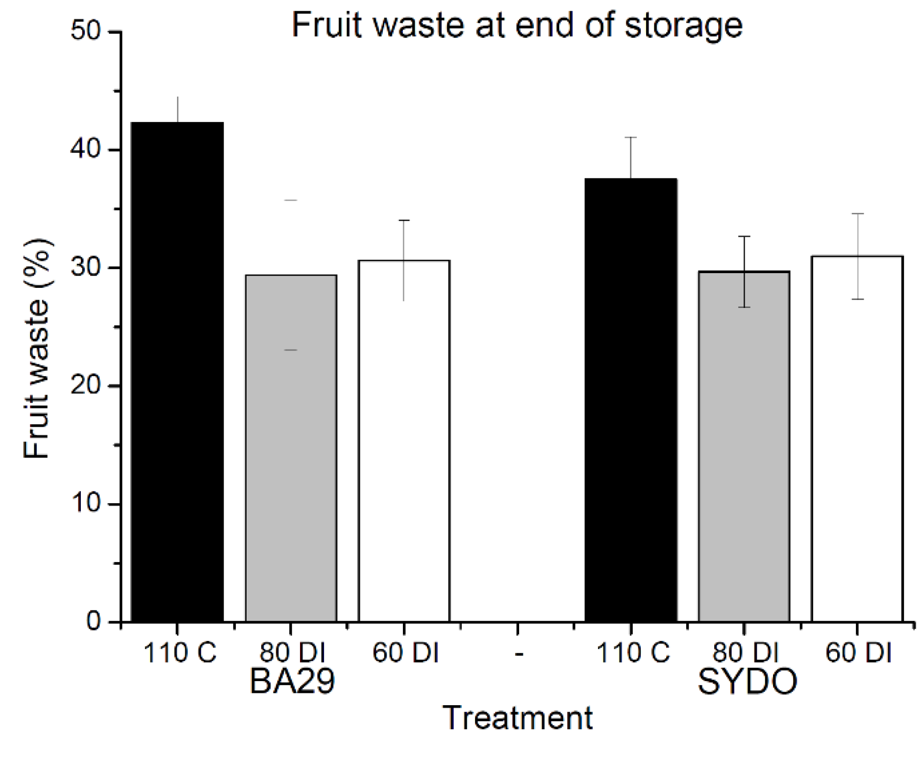 Agronomy 11 01141 g006