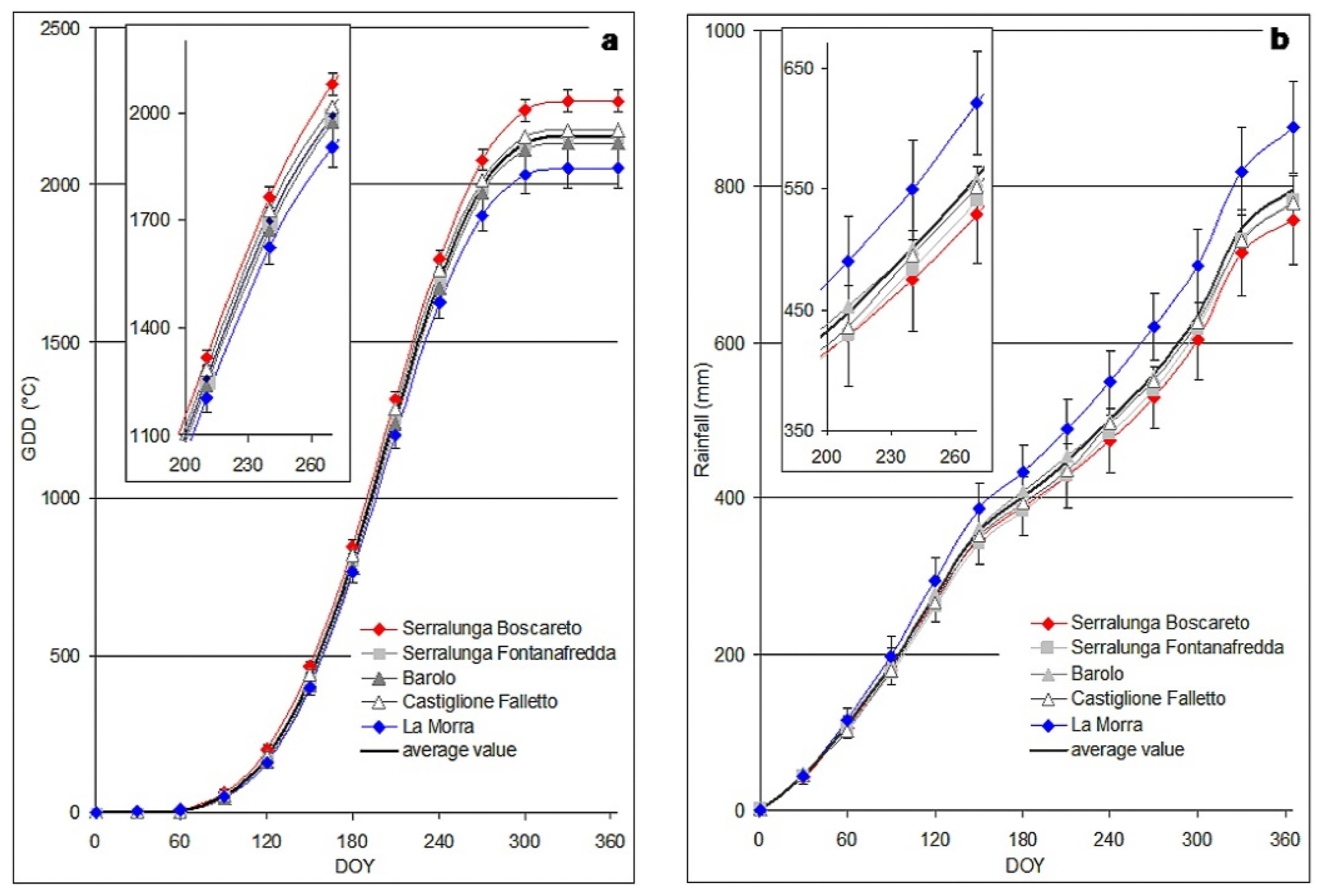 Agronomy 11 01142 g002