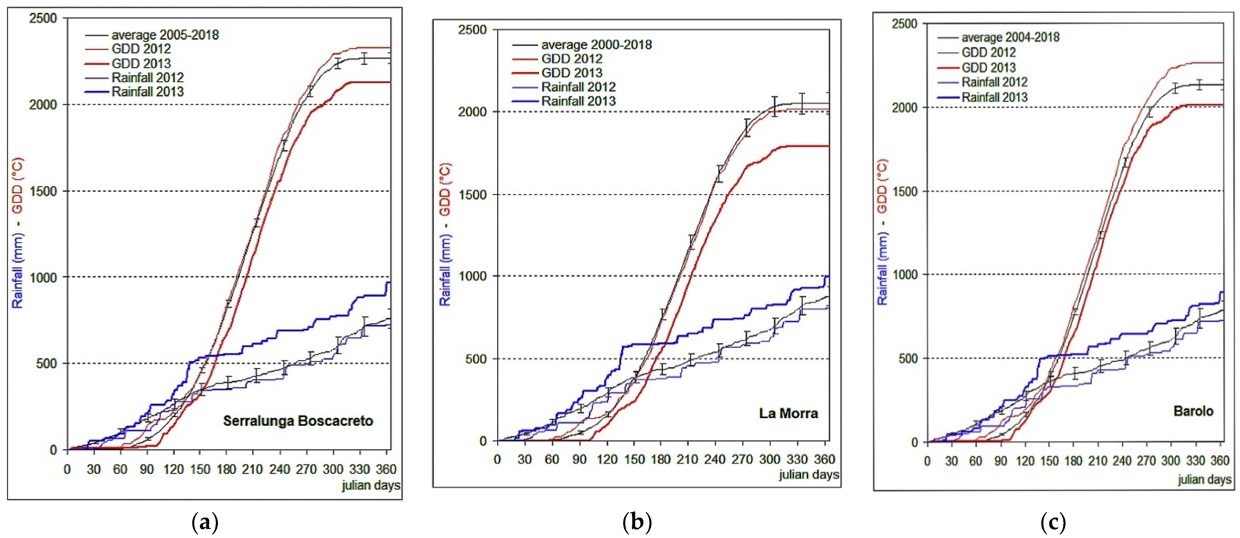 Agronomy 11 01142 g003