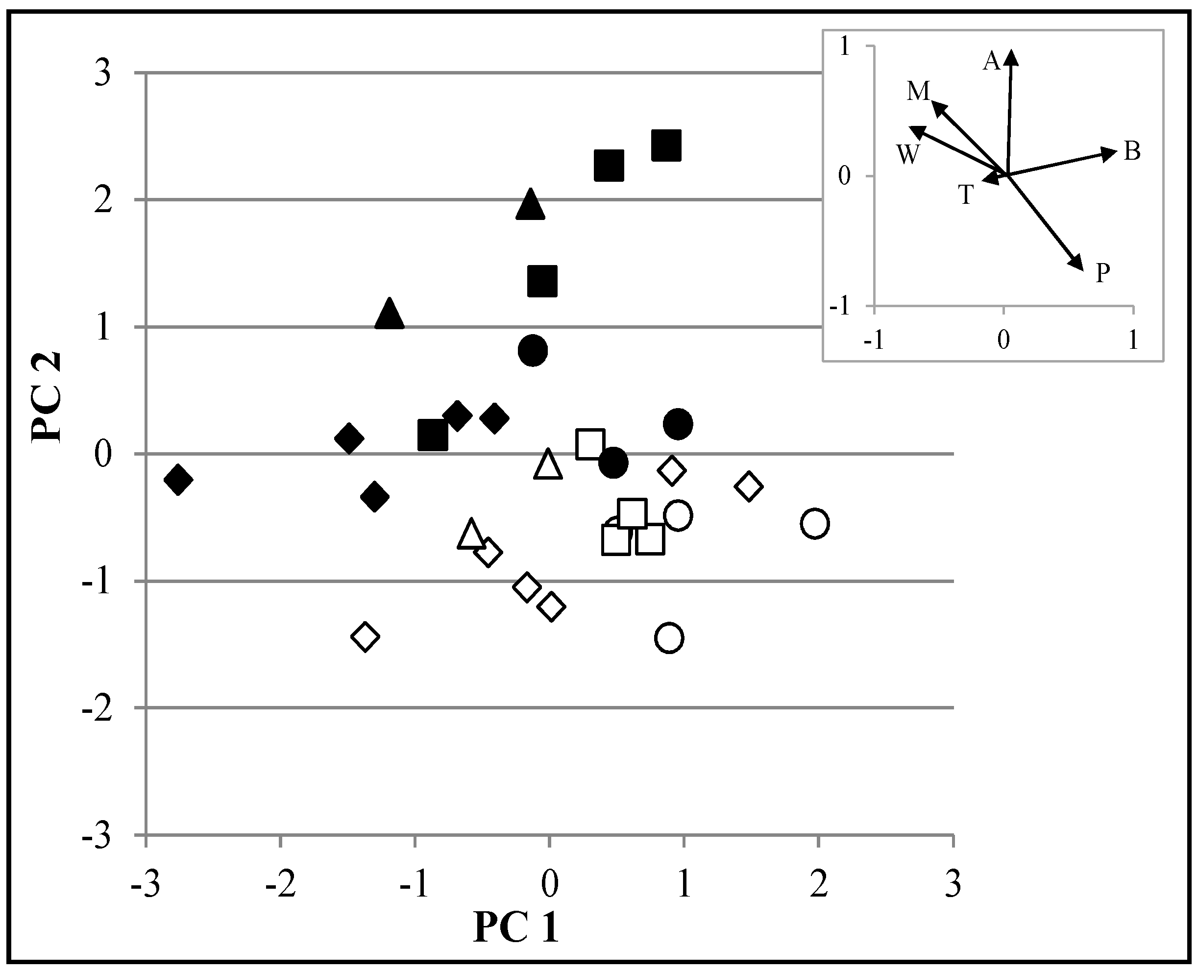 Agronomy 11 01142 g005