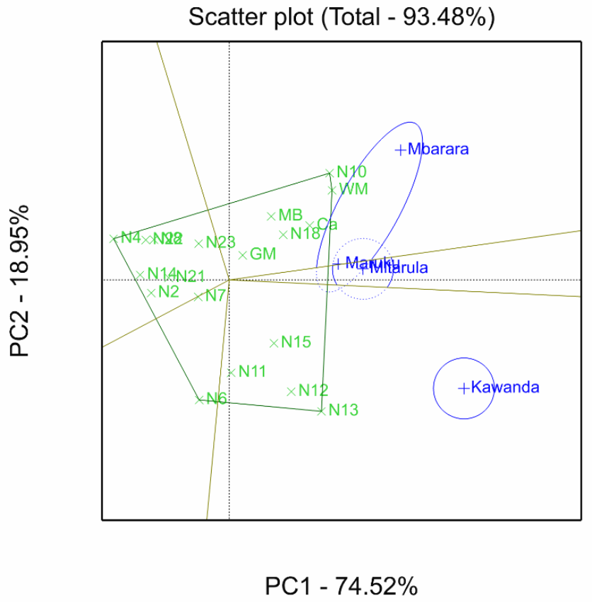 Agronomy 11 01145 g002
