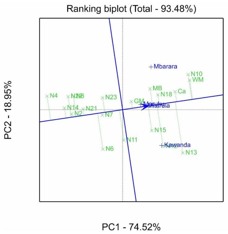 Agronomy 11 01145 g003