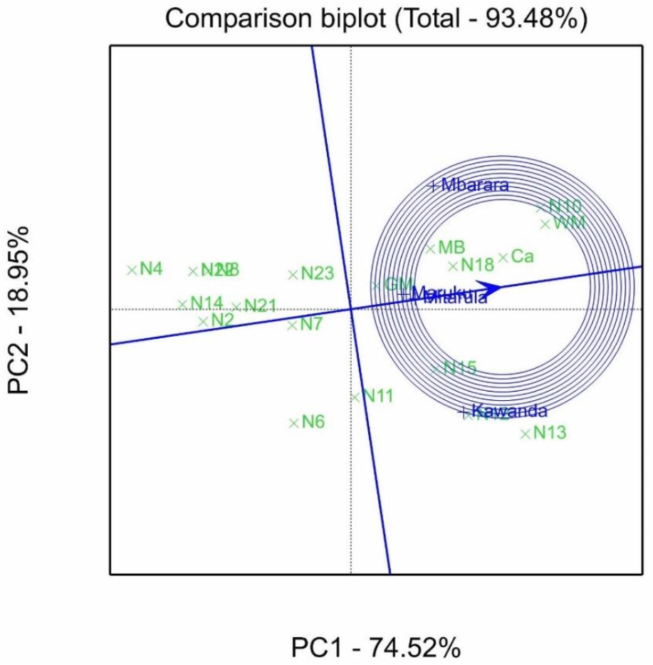 Agronomy 11 01145 g005