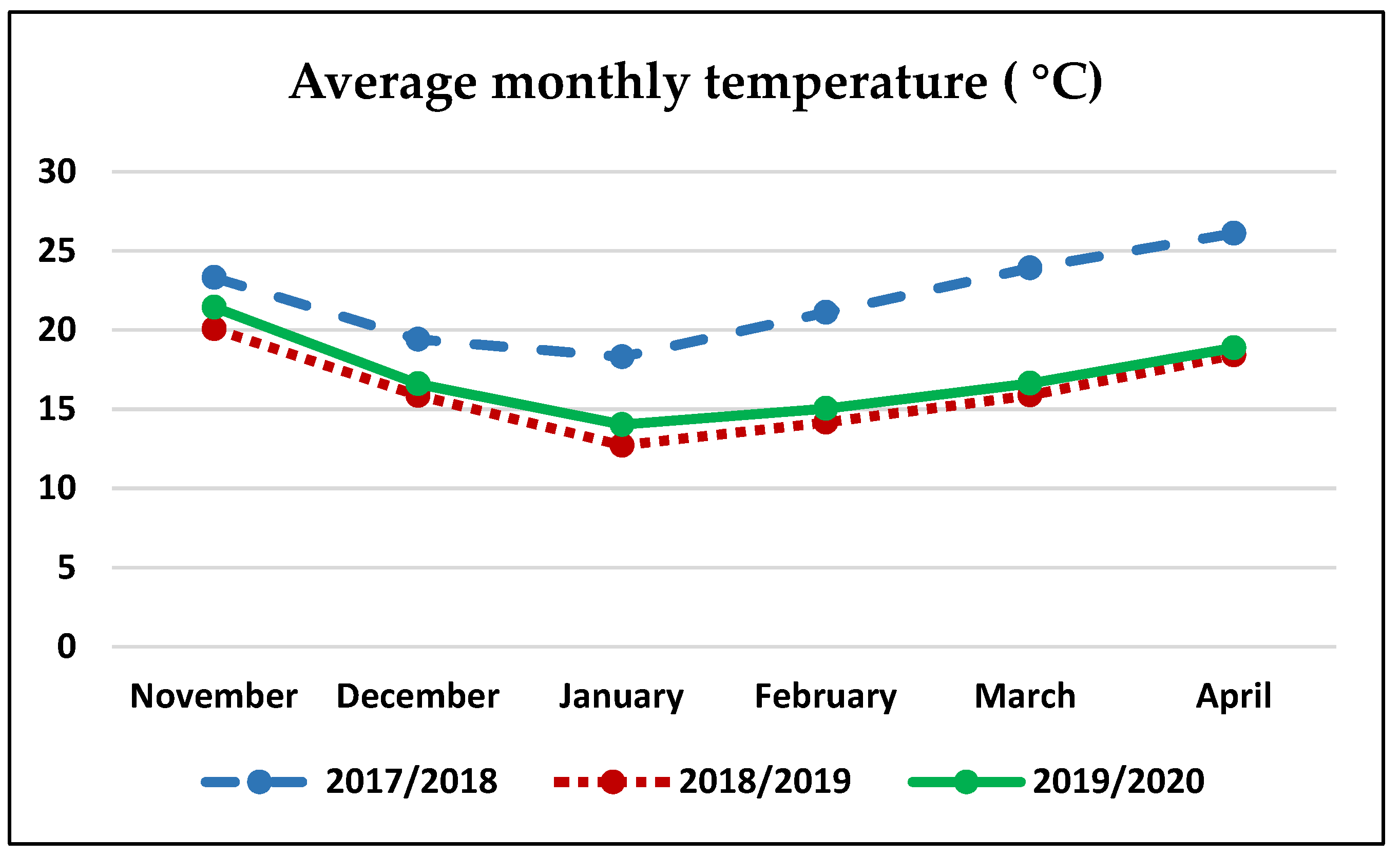 Agronomy 11 01147 g001