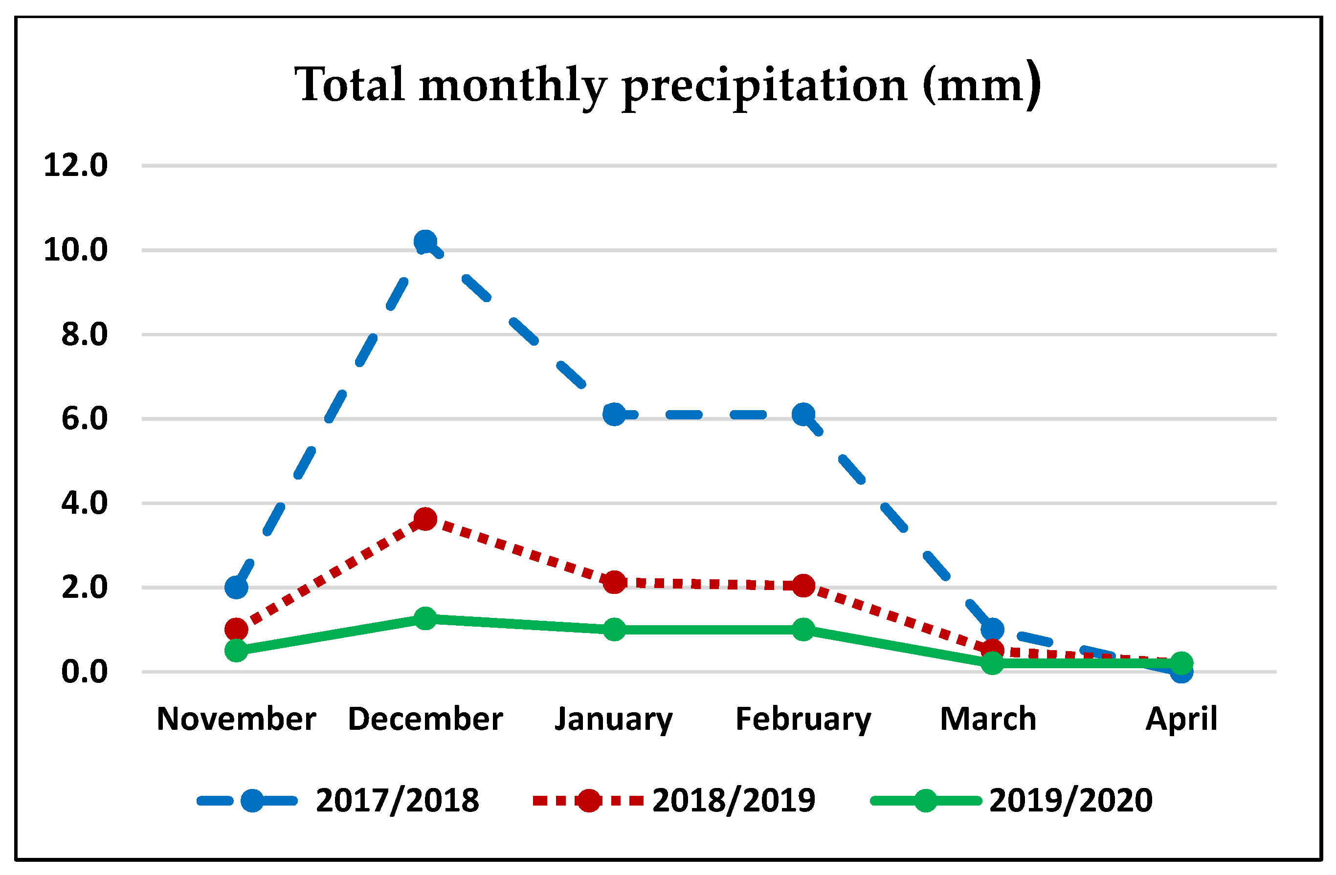 Agronomy 11 01147 g002