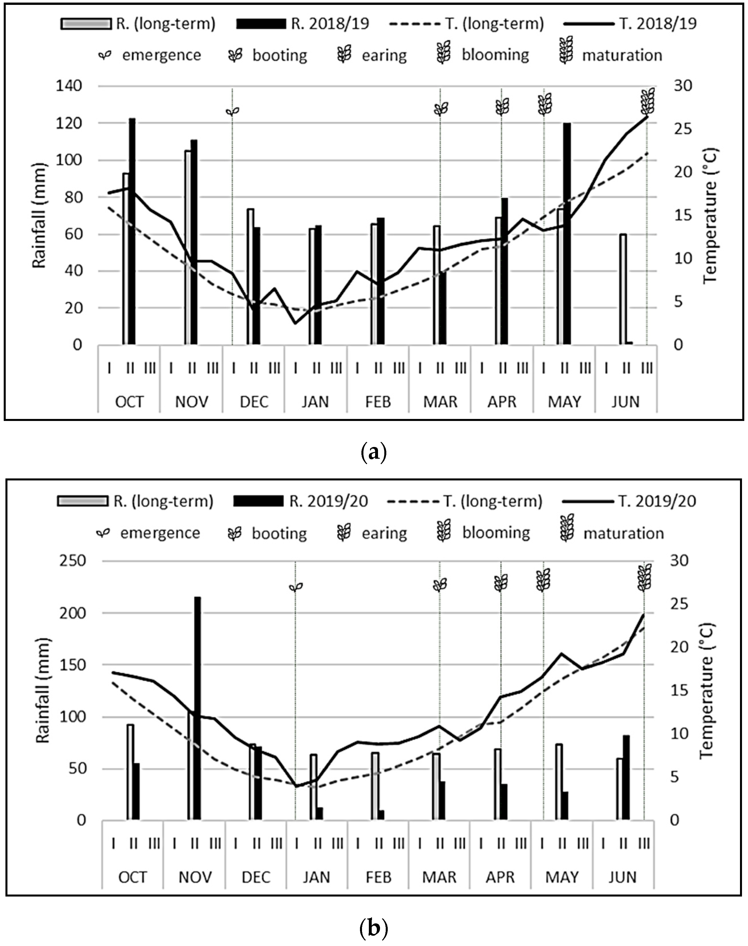 Agronomy 11 01156 g002 Agronomy 11 01156 g002