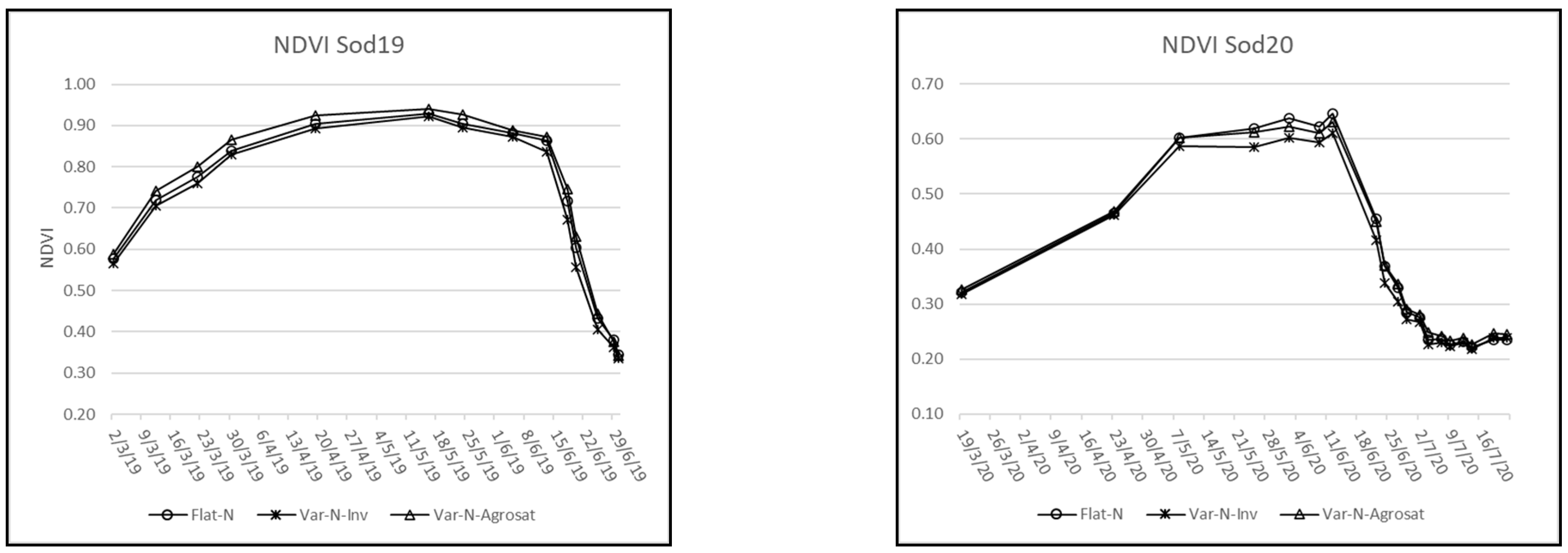 Agronomy 11 01156 g004b Agronomy 11 01156 g004b