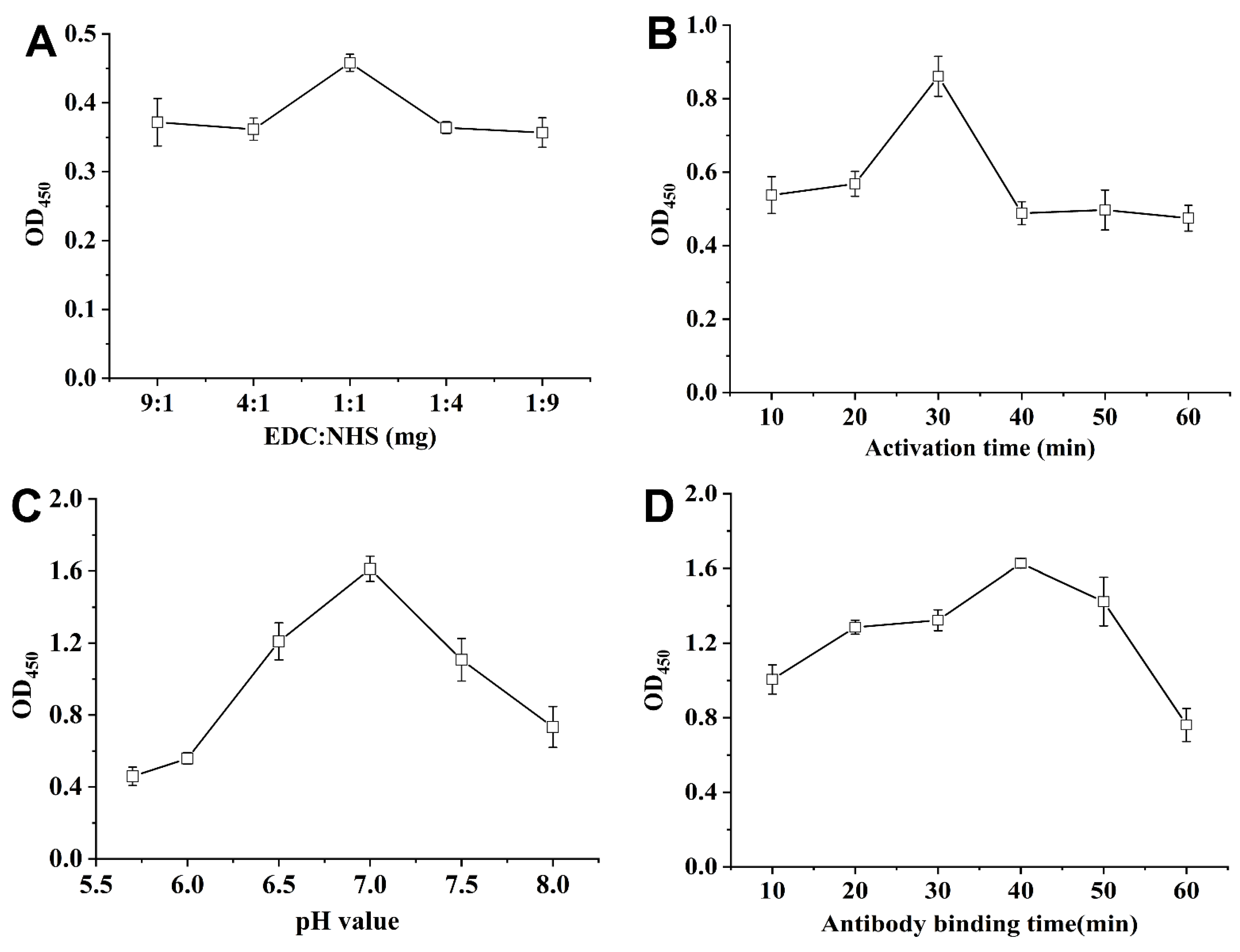 Agronomy 11 01159 g002