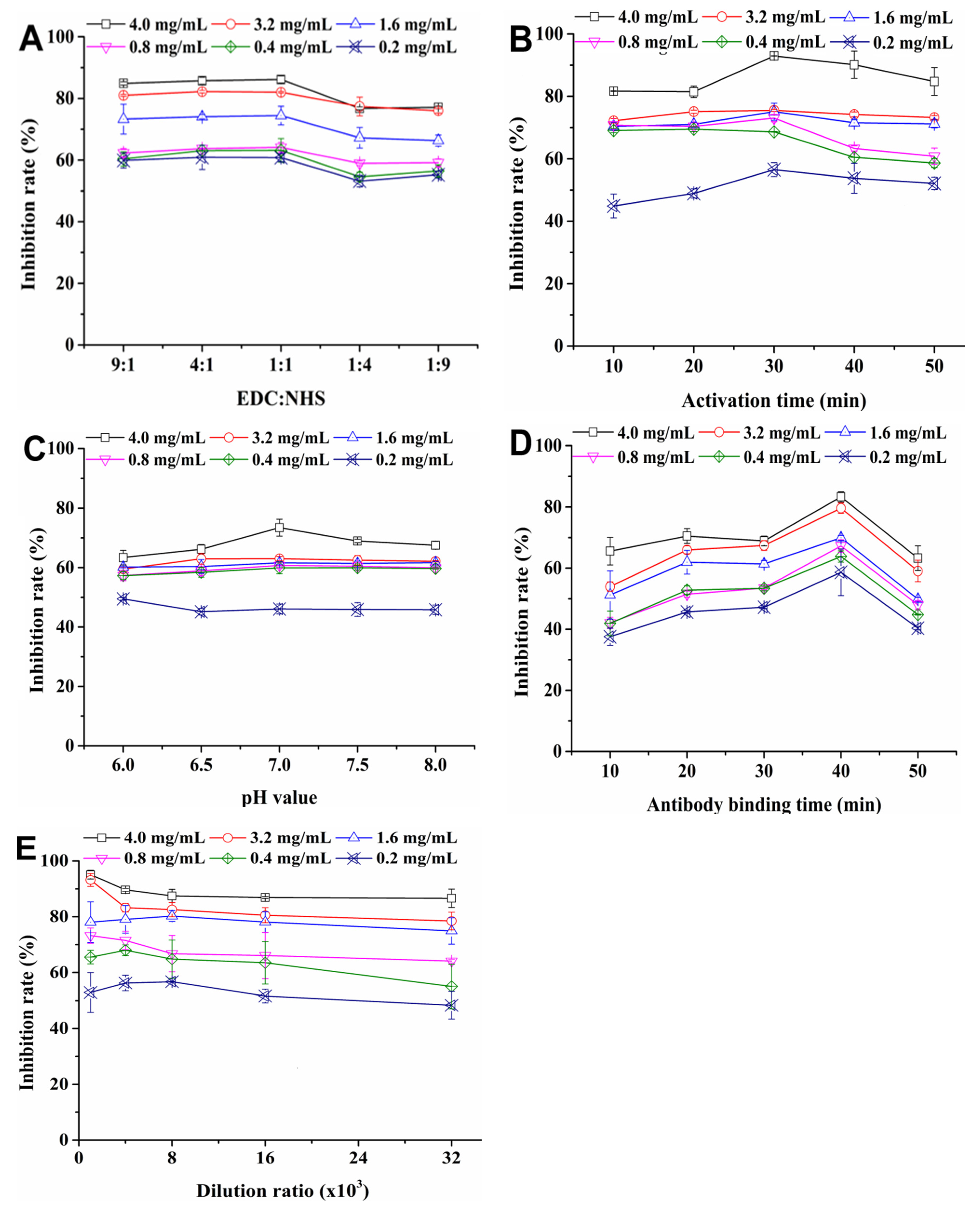 Agronomy 11 01159 g003