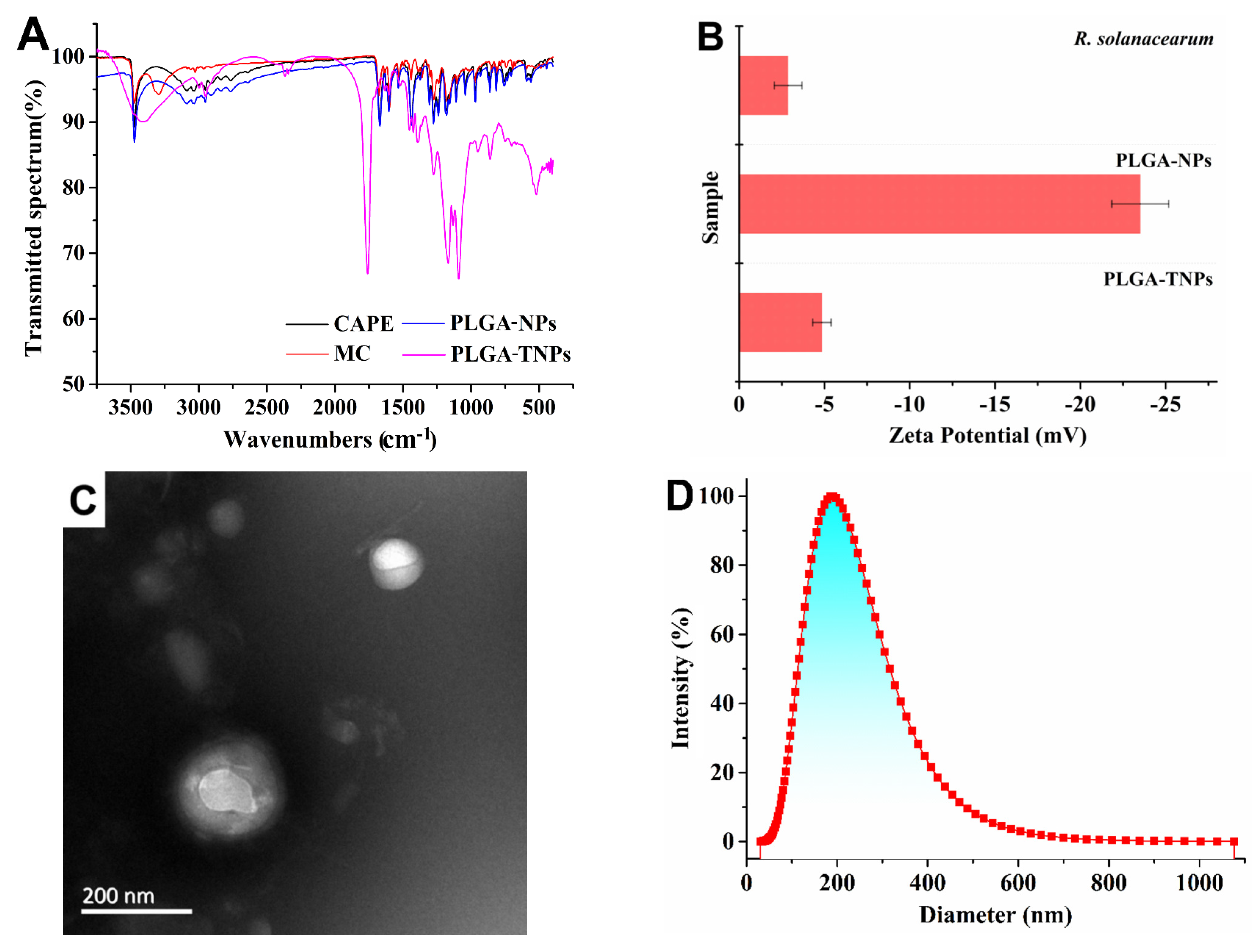 Agronomy 11 01159 g004